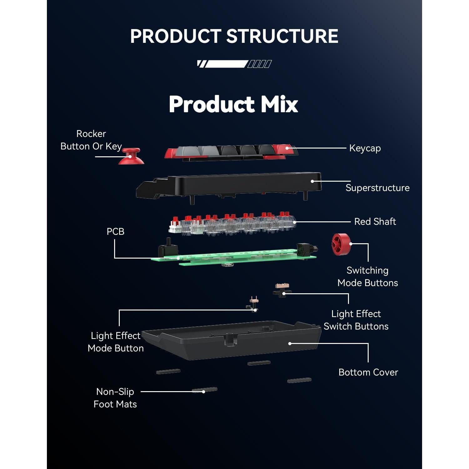 Teclado Mecánico Numérico BRIMFORD con Joystick y RGB