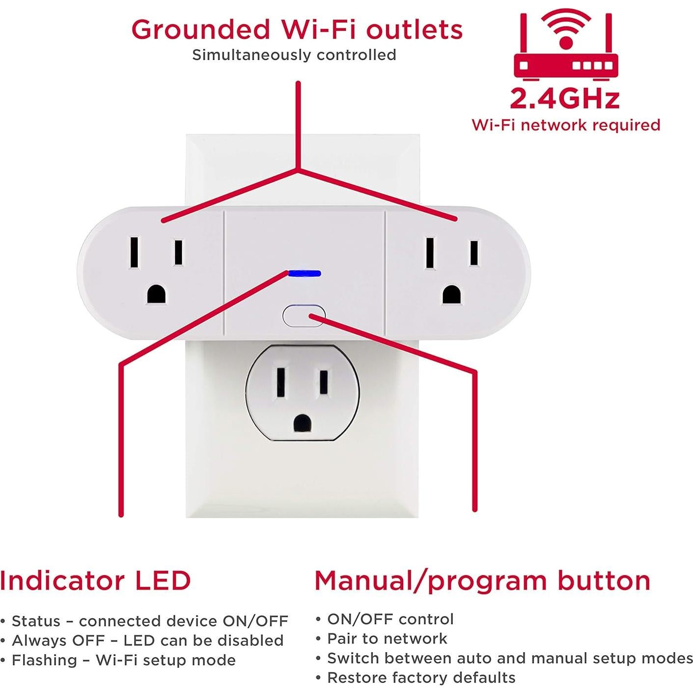 Interruptor Inteligente WiFi UltraPro 2 Enchufes Control App