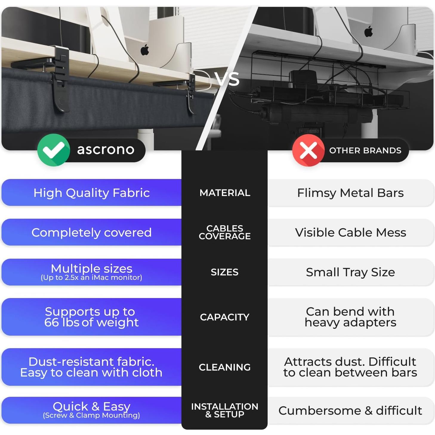 Bandeja de Gestión de Cables Ascrono Grande 40.6" Negra