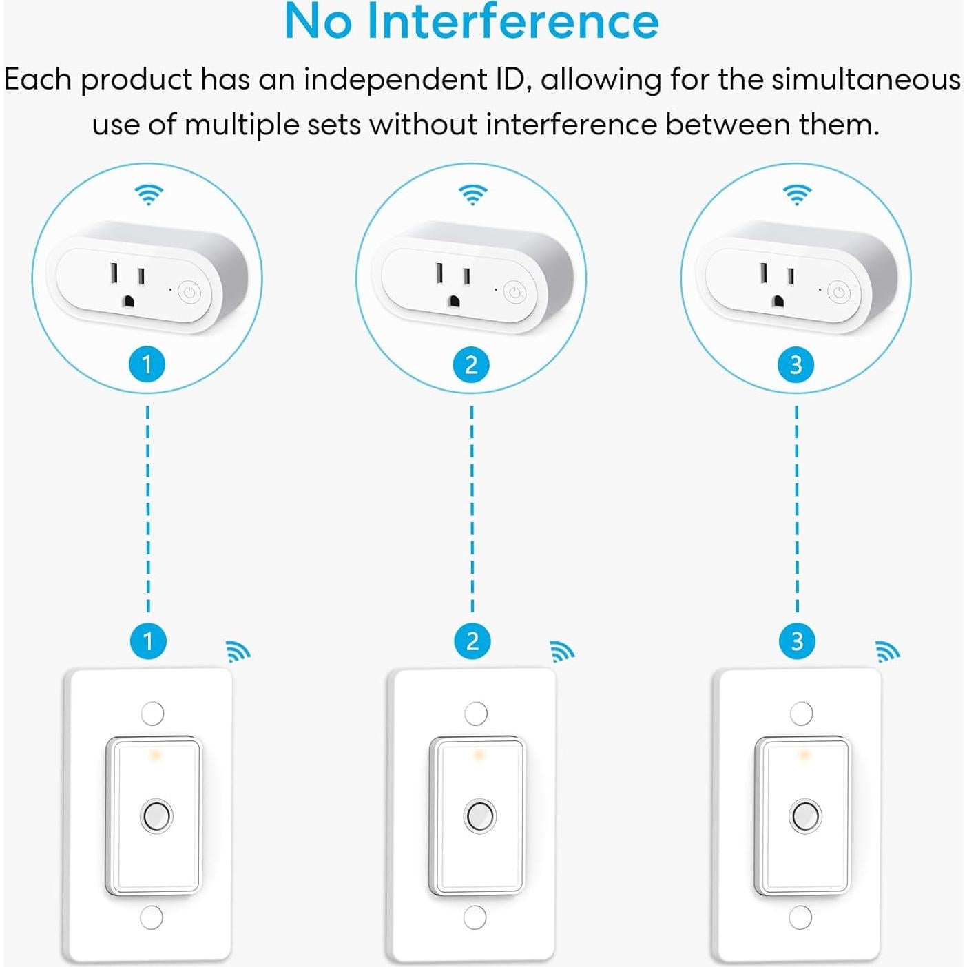 LoraTap Enchufe Control Remoto Inalámbrico 30,48 m