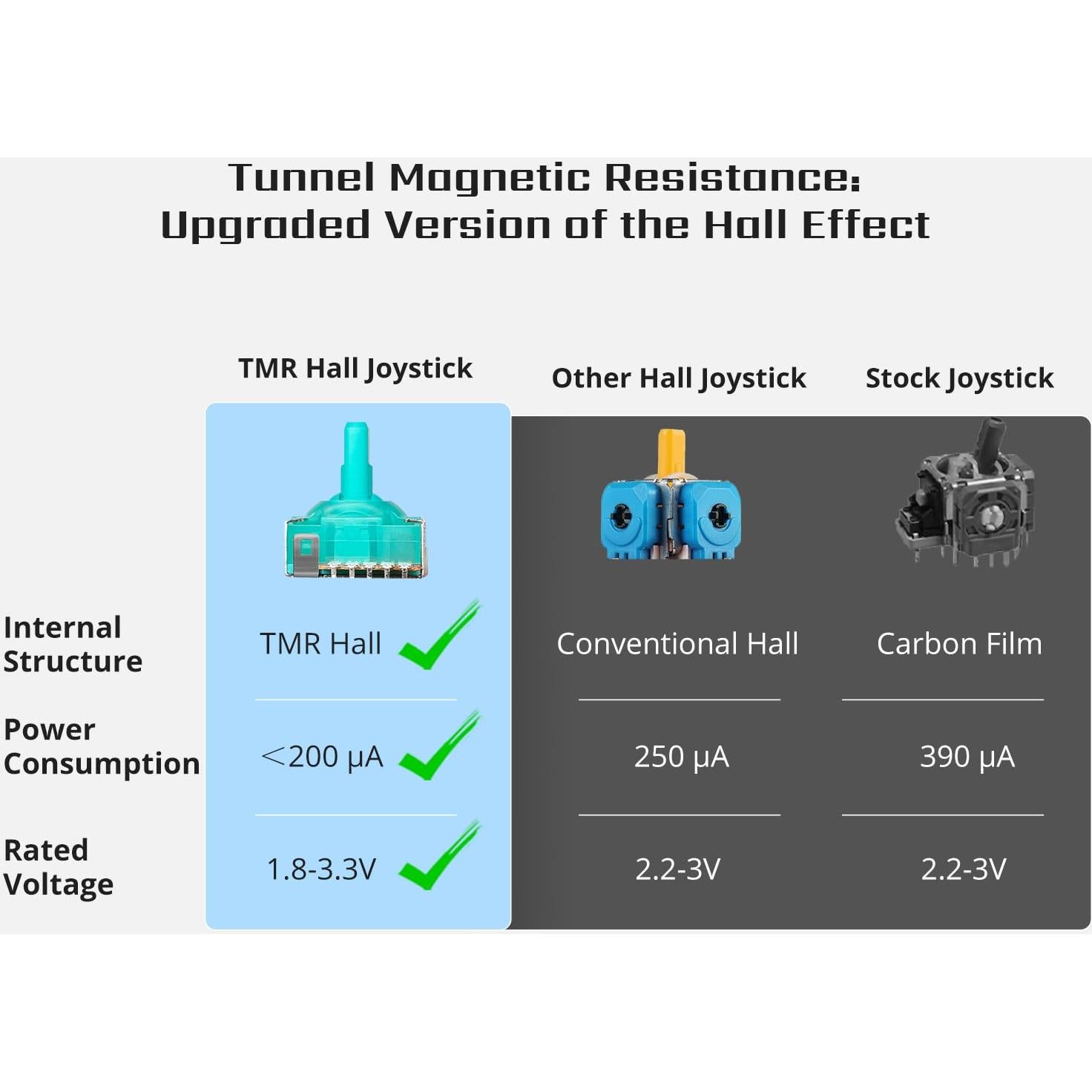 Joystick TMR Hall para ROG Ally X - Deriva Cero FPS