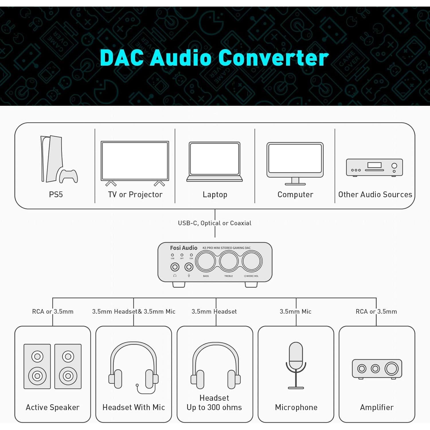 Amplificador DAC Fosi Audio K5 Pro USB Tipo C para Gaming