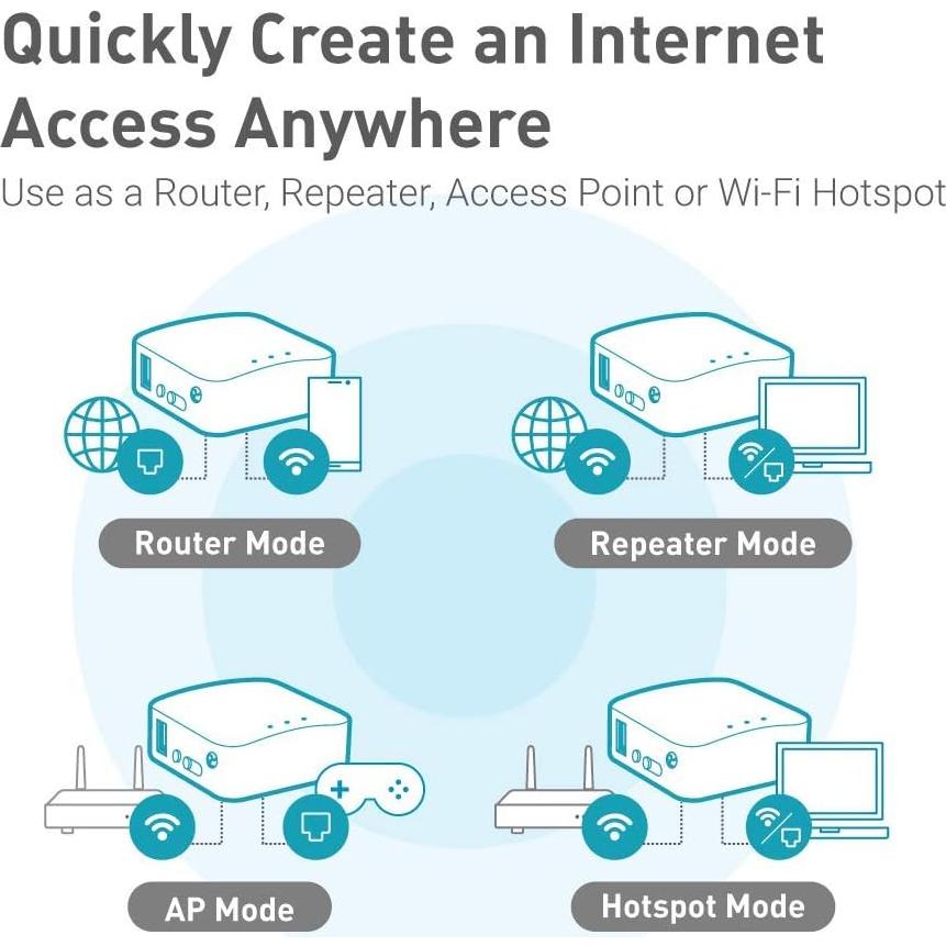 Enrutador Inalámbrico Portátil GL.iNet GL-AR300M16 Mini 16MB