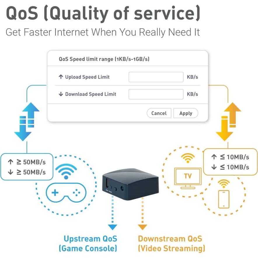 Enrutador Inalámbrico Portátil GL.iNet GL-AR300M16 Mini 16MB