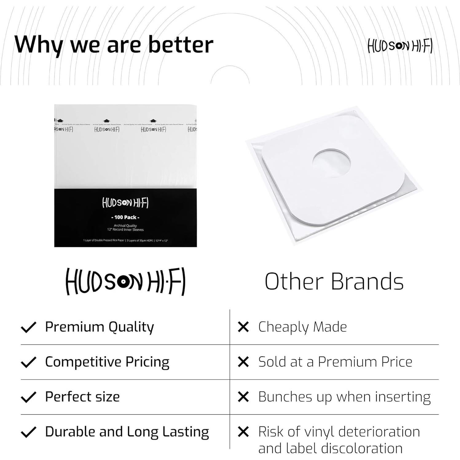 Fundas Internas de Vinilo Hudson Hi-Fi 100 Unidades HDPE