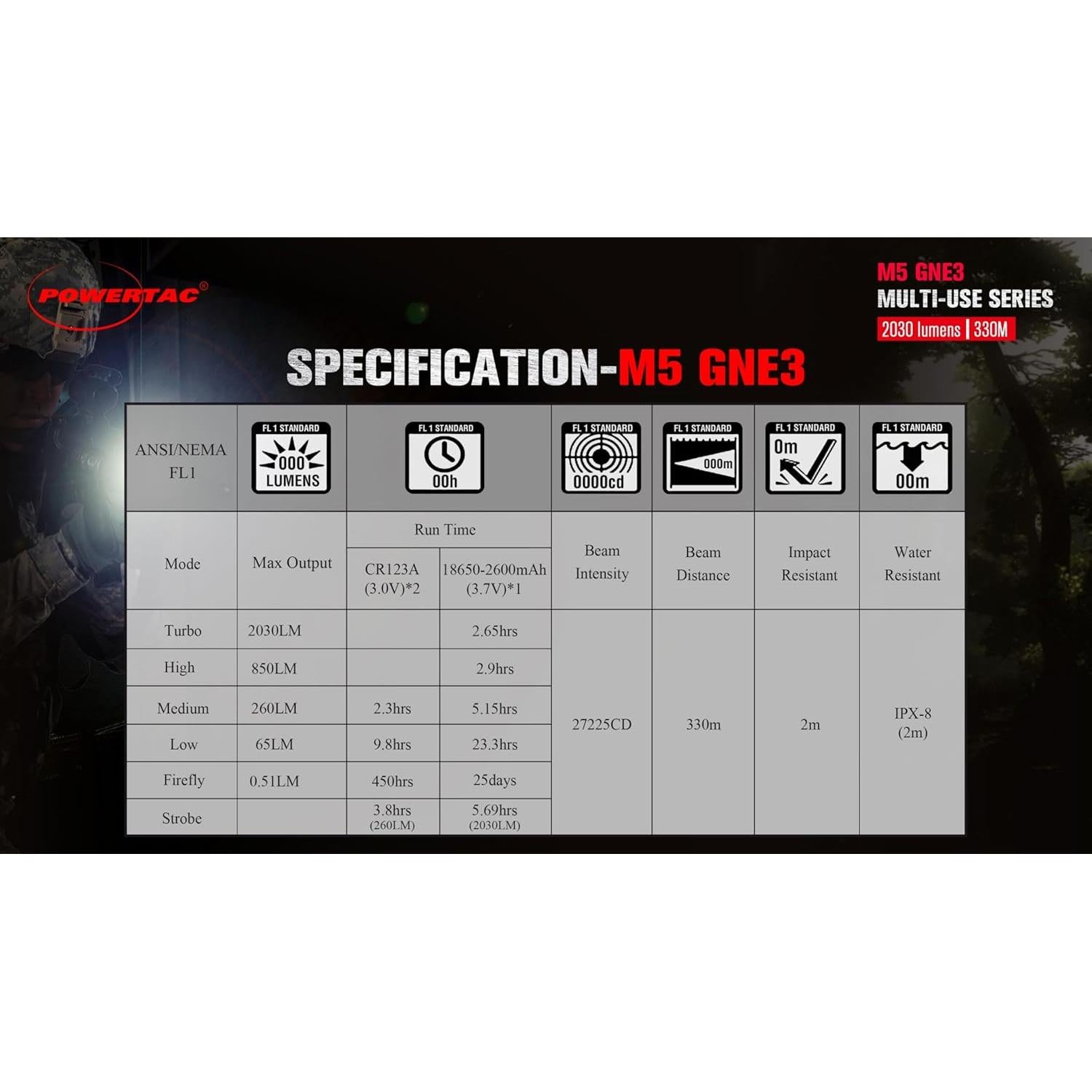 Linterna Táctica PowerTac M5-G3 2030 Lúmenes Recargable