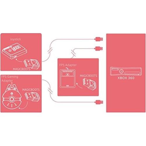 Adaptador de Joystick MAYFLASH MAG360 para Xbox 360 USB