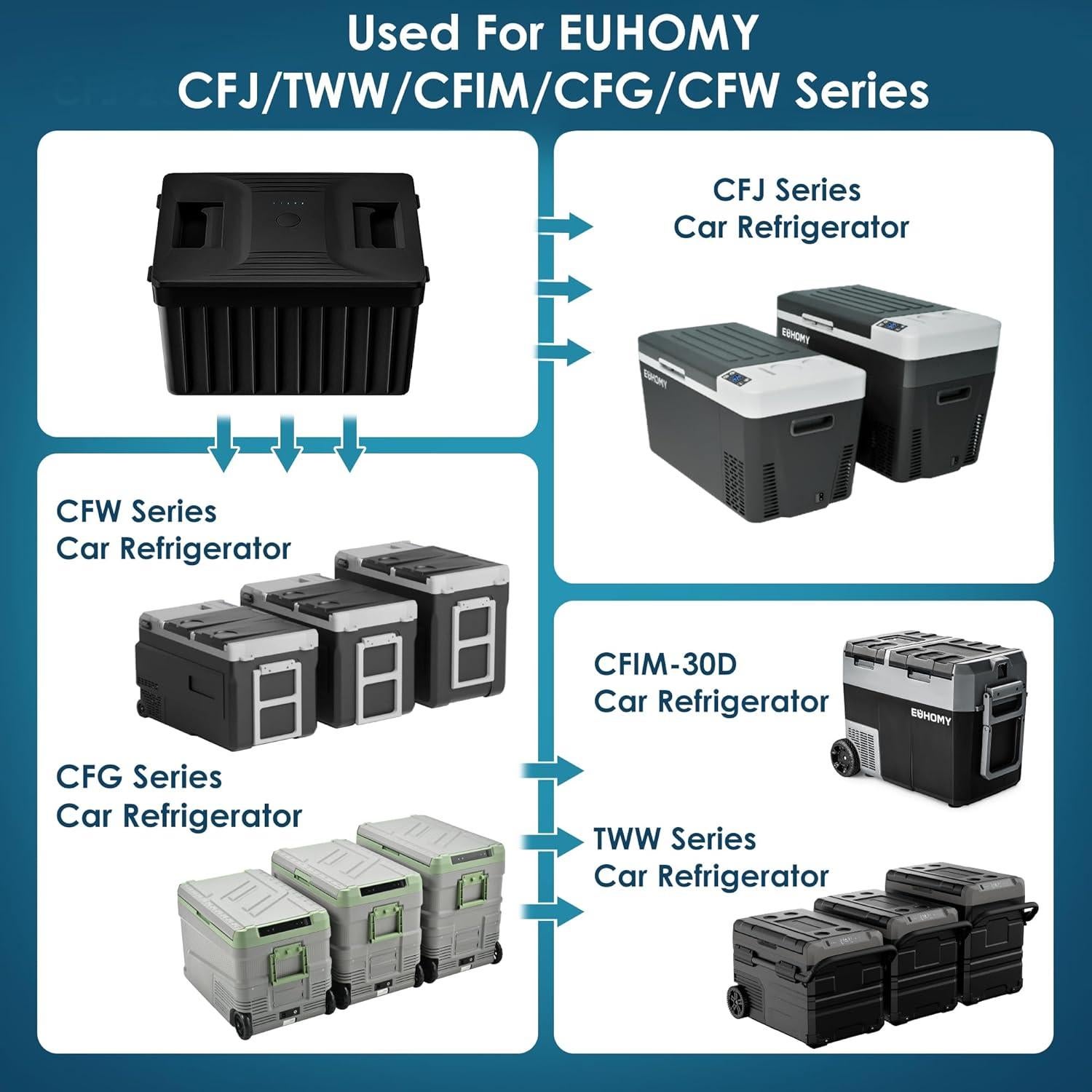 Batería de Refrigerador Euhomy AKDC-01 12V 15600mA Portátil