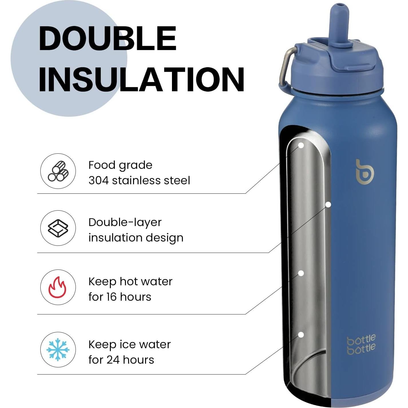 Botella de Agua Acero Inoxidable 1.13 kg con Pajilla Azul