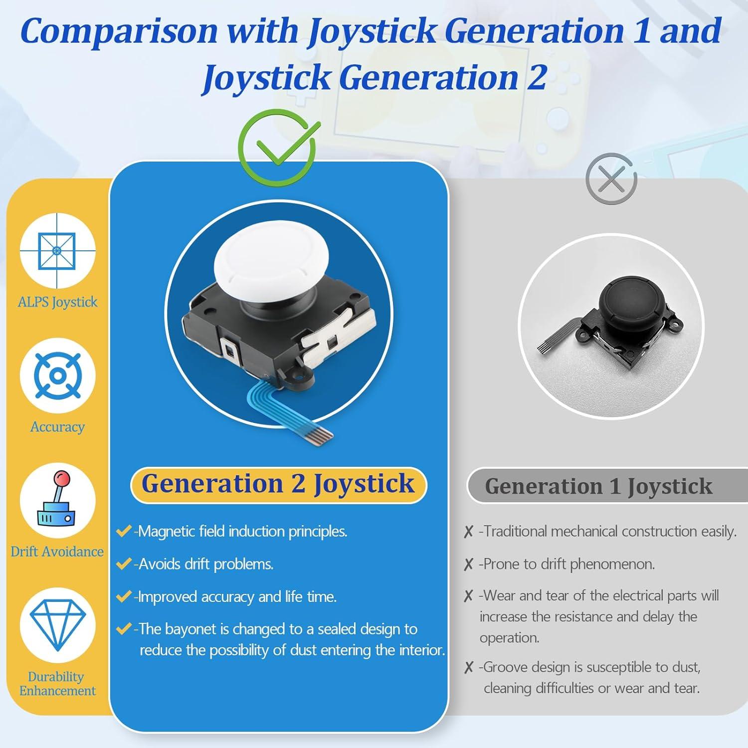 Paquete de 2 Joysticks 3D para Nintendo Switch Lite/OLED