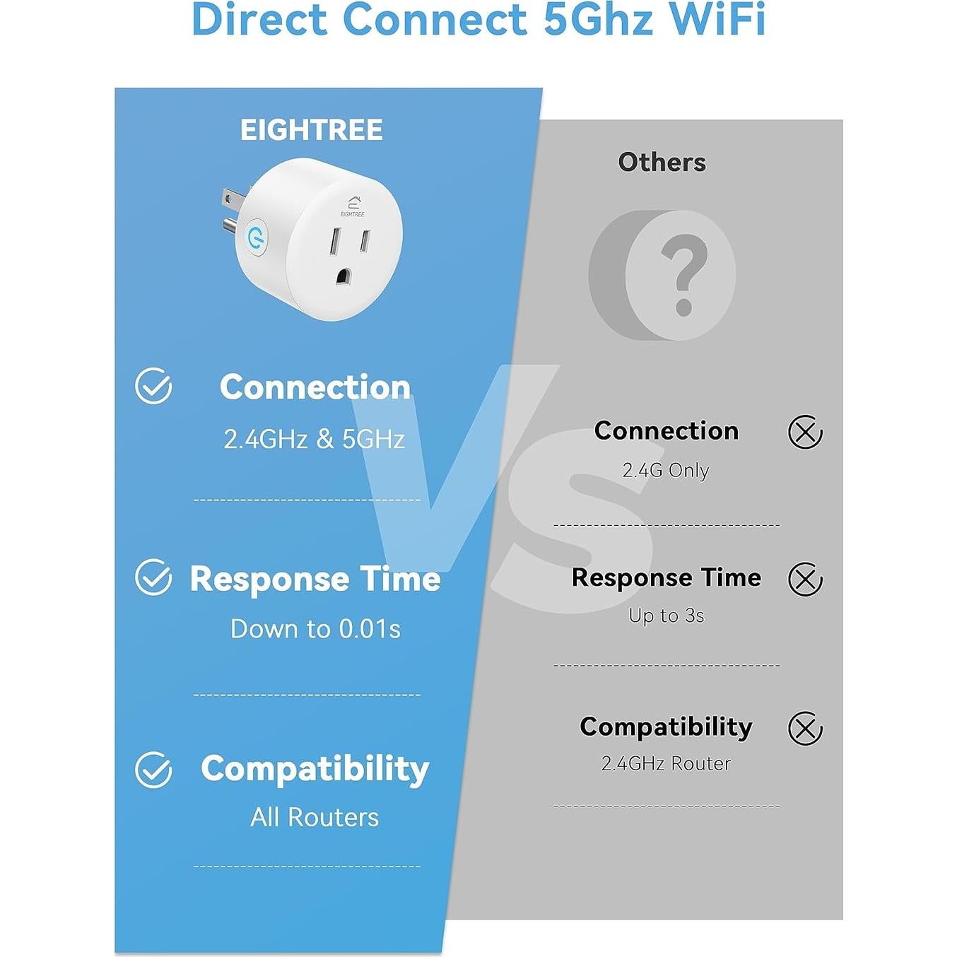Enchufe Inteligente EIGHTREE WiFi 5GHz Control Remoto 4 Pzs