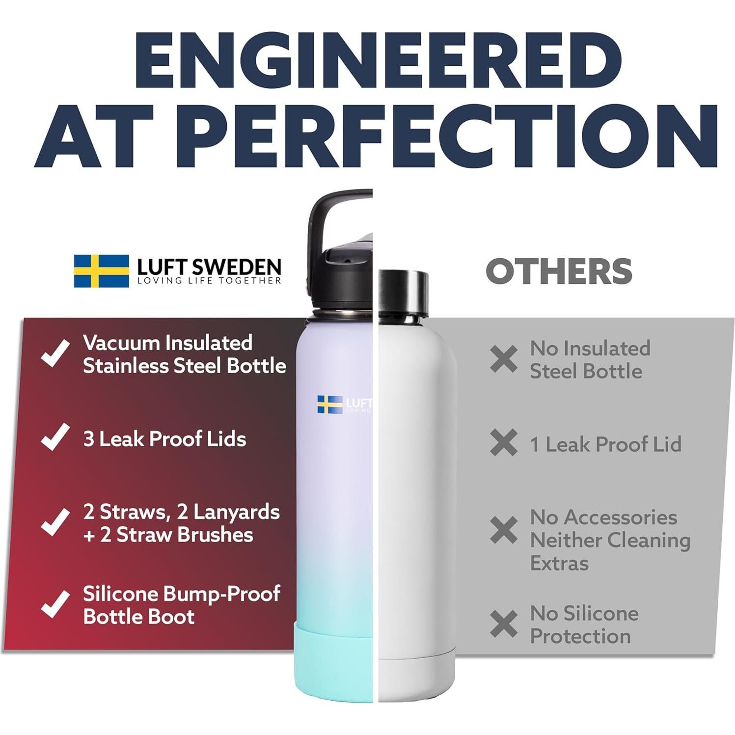 Botella de Agua Aislada LUFT SWEDEN 0.95L Acero Inoxidable