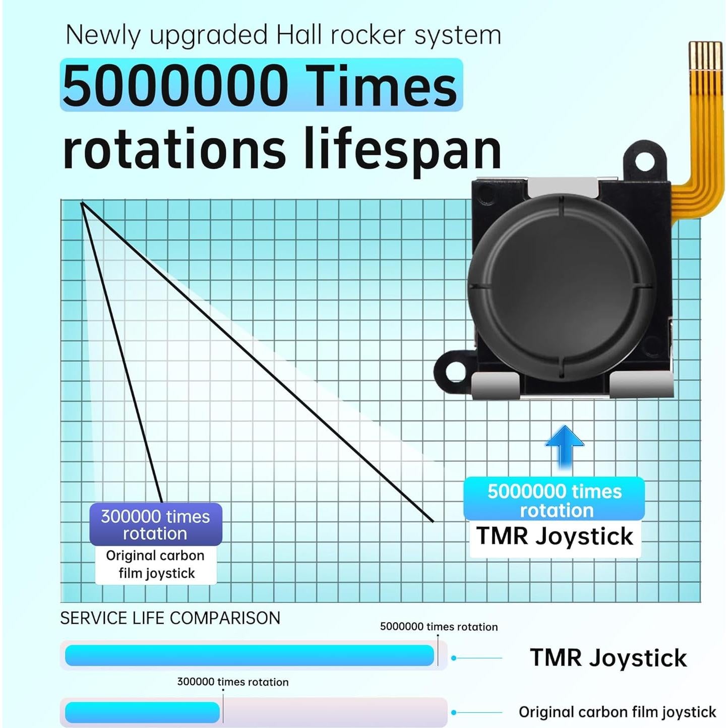 Joystick Joycon Intec Gaming G3648 Sin Deriva 2 Piezas