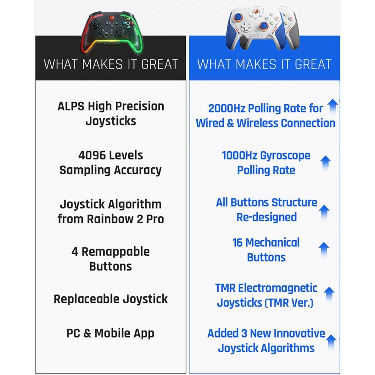 Controlador de Videojuego BIGBIG WON Blitz 2 Pro Inalámbrico