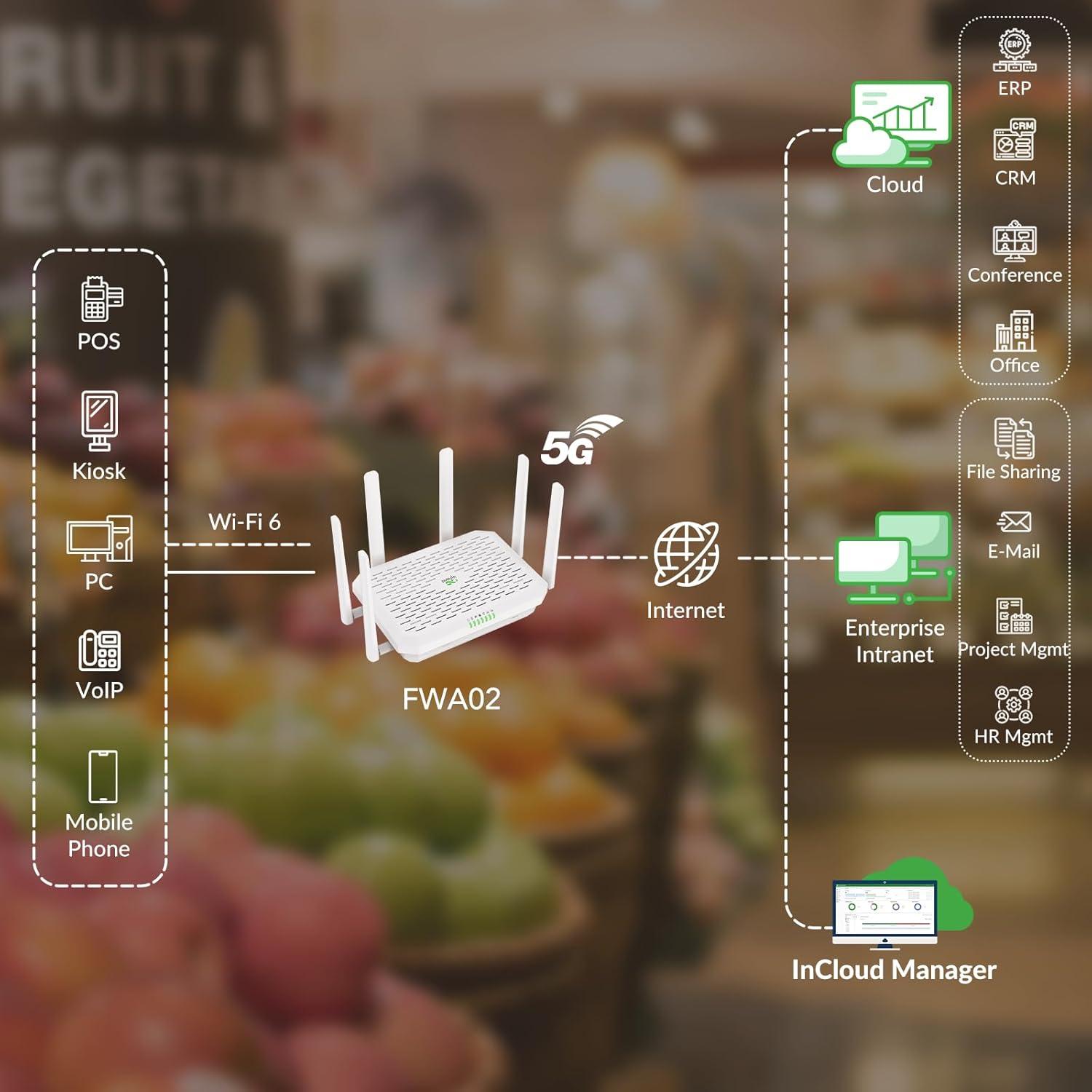 Enrutador 5G InHand Networks FWA02 Wi-Fi 6 Doble SIM