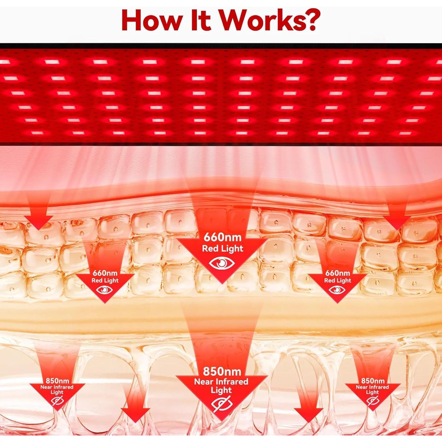 Alfombra de Terapia de Luz Roja Ziptly 660nm 850nm LED Ajustable