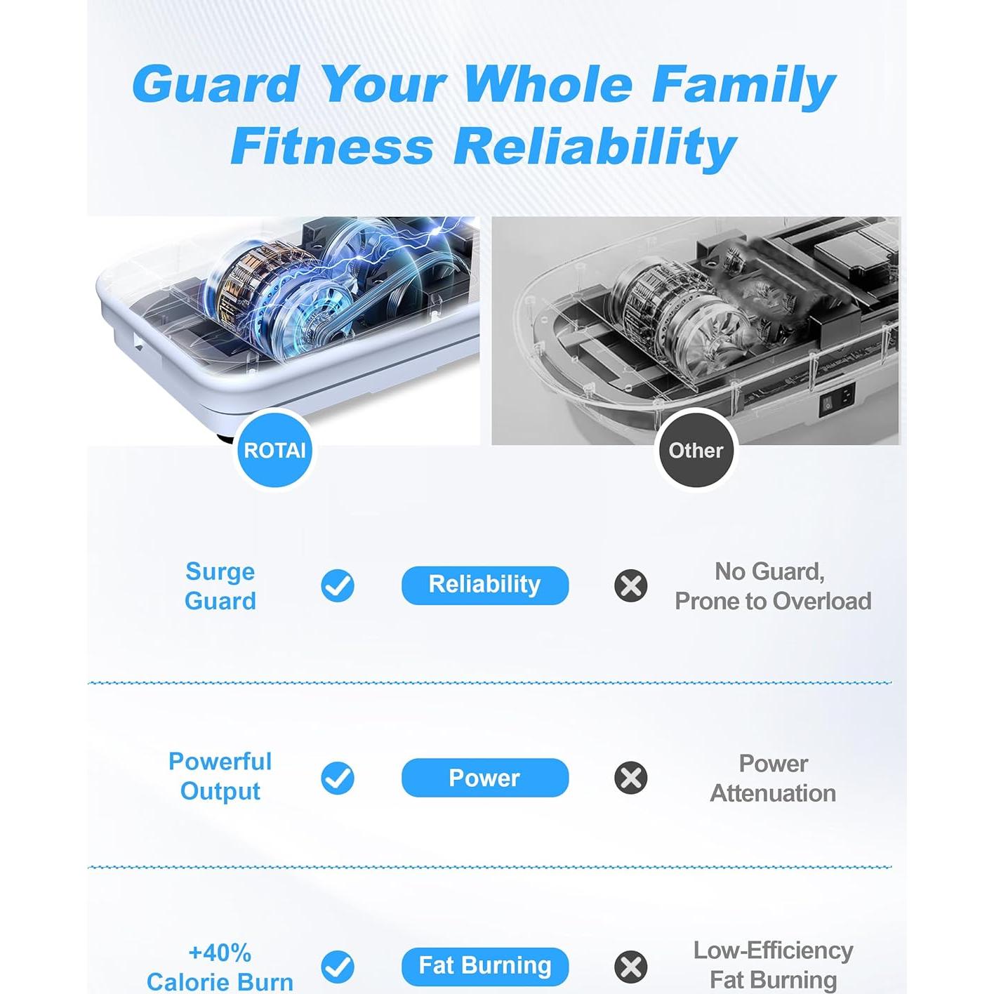 Máquina de Ejercicio Vibratoria ROTAÍ ROTVP003-LGY 181.44 kg