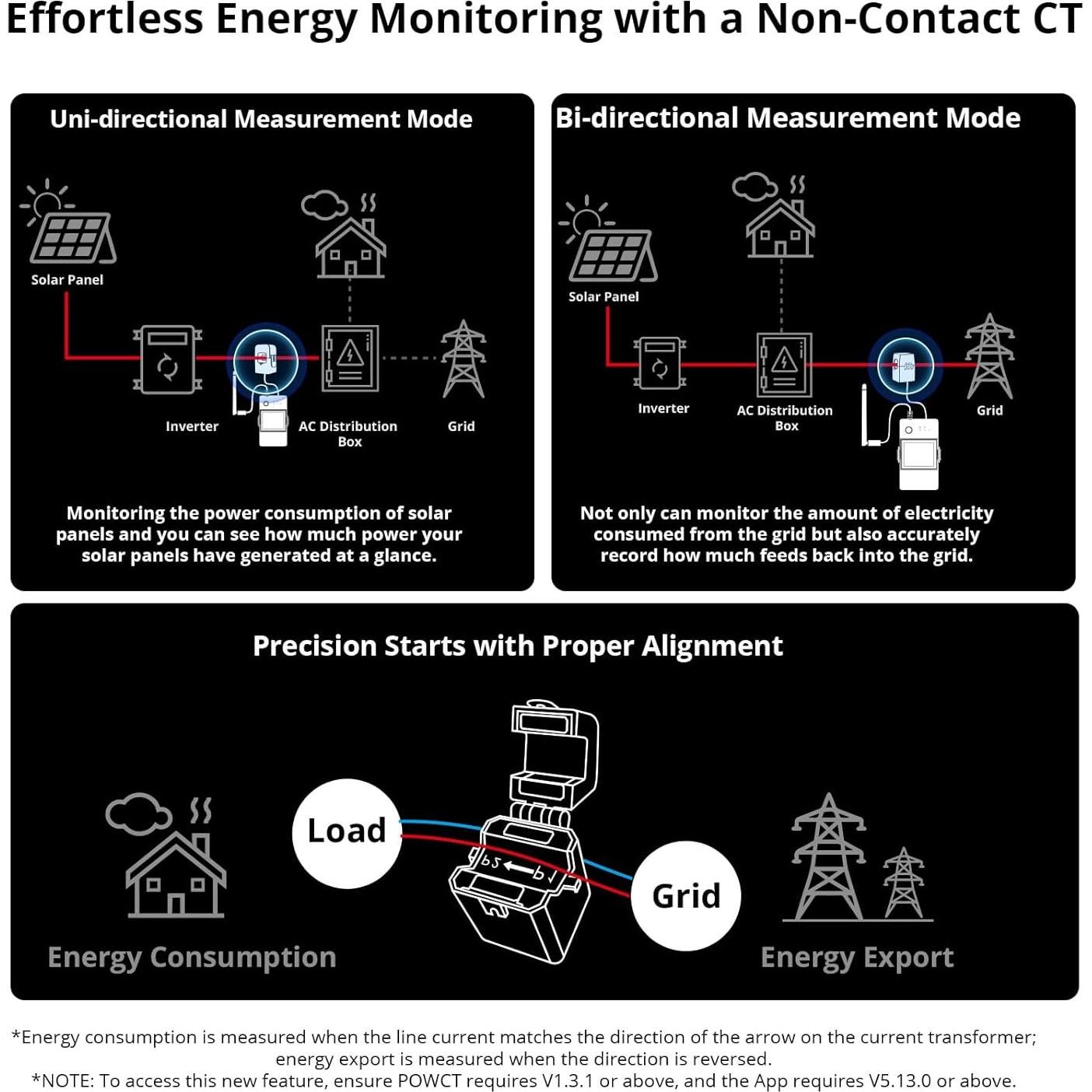 Medidor de Potencia Inteligente SONOFF POWCT WiFi 100A