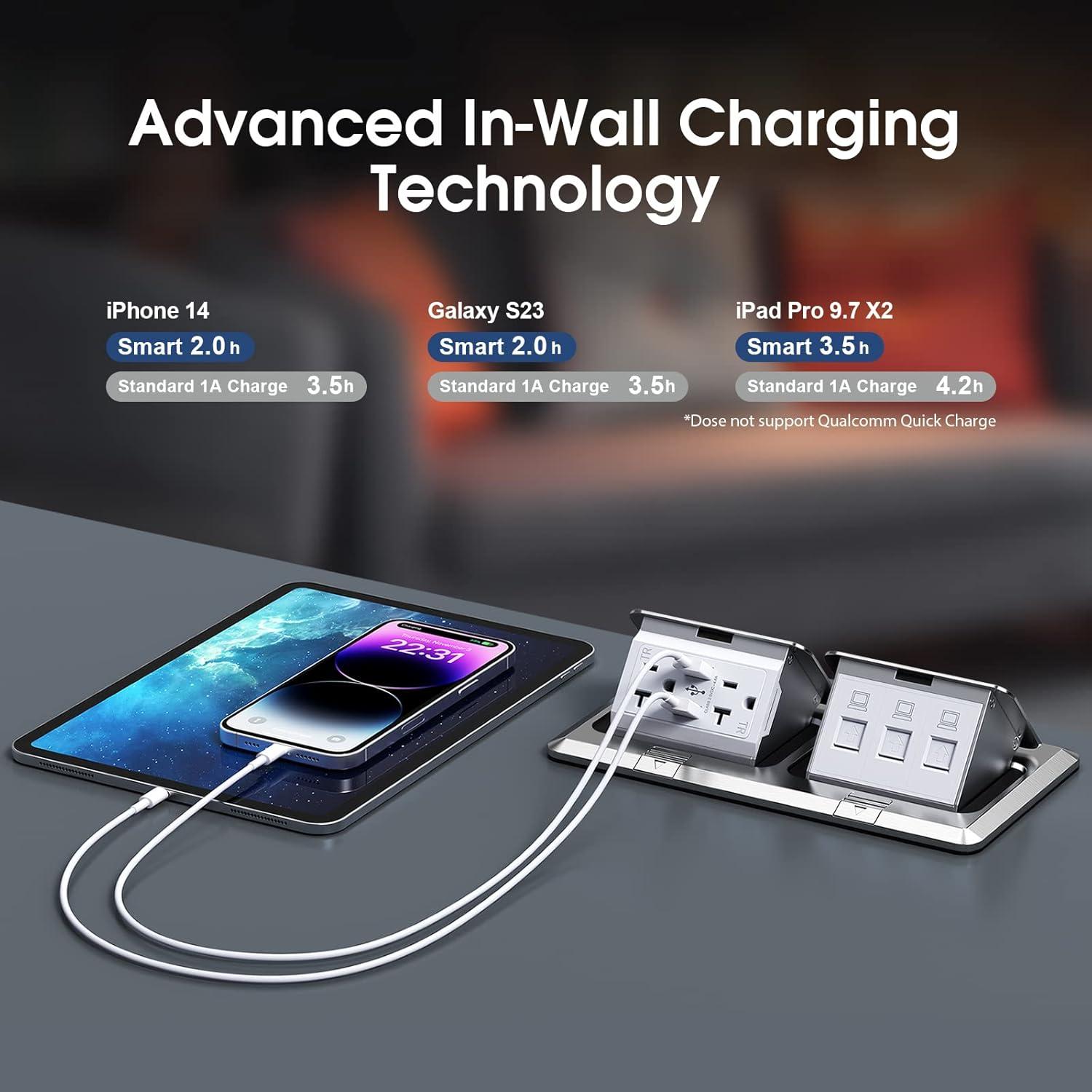 Caja de Salida Eléctrica de Piso KYHSHJ 20A con USB y RJ45