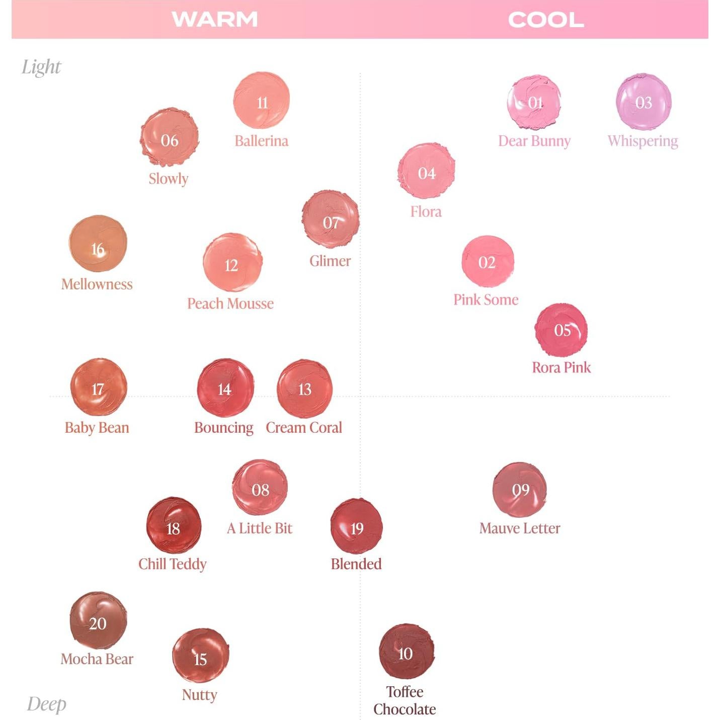 Rubor Multiusos Banila Co 14 Rebotando 3.7g Labios y Mejillas