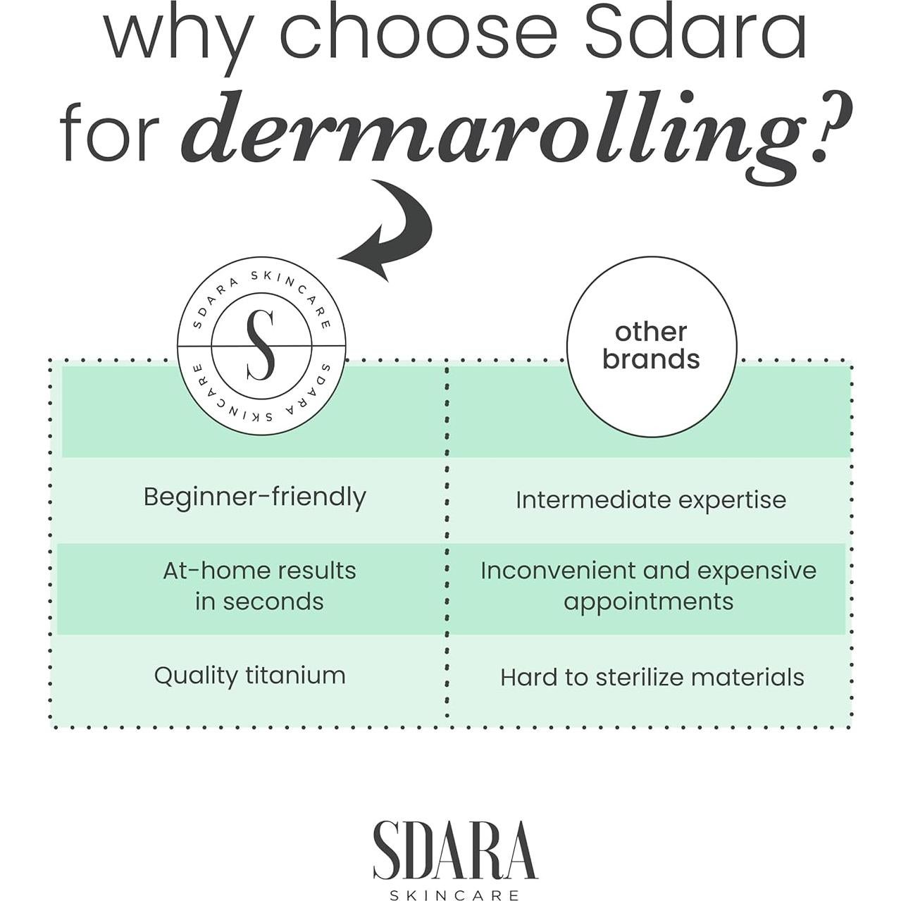 Rodillo Derma Sdara Microneedling para la Cara - Blanco