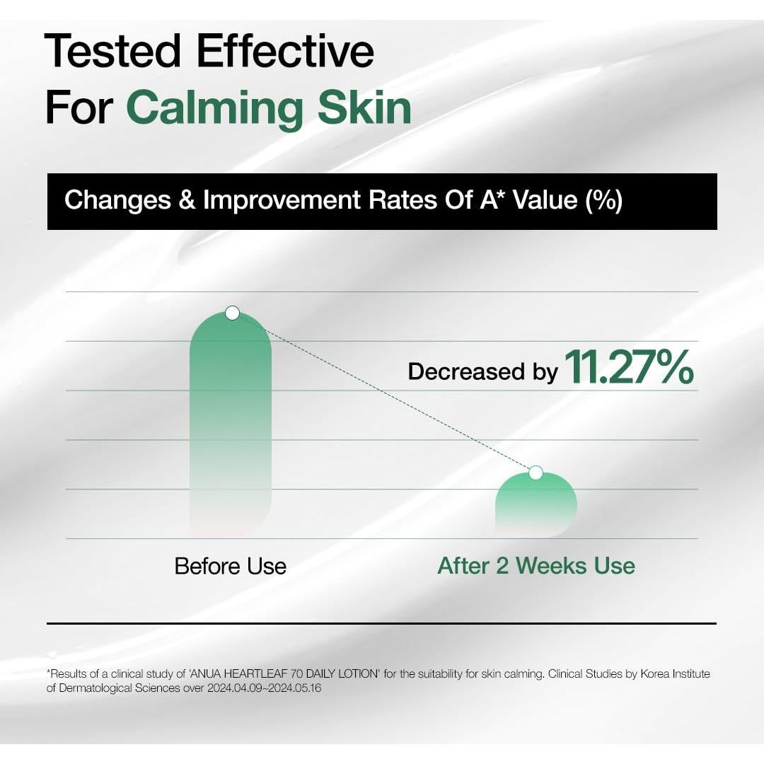 Loción Facial Hidratante Anua 200ml con Ácido Hialurónico