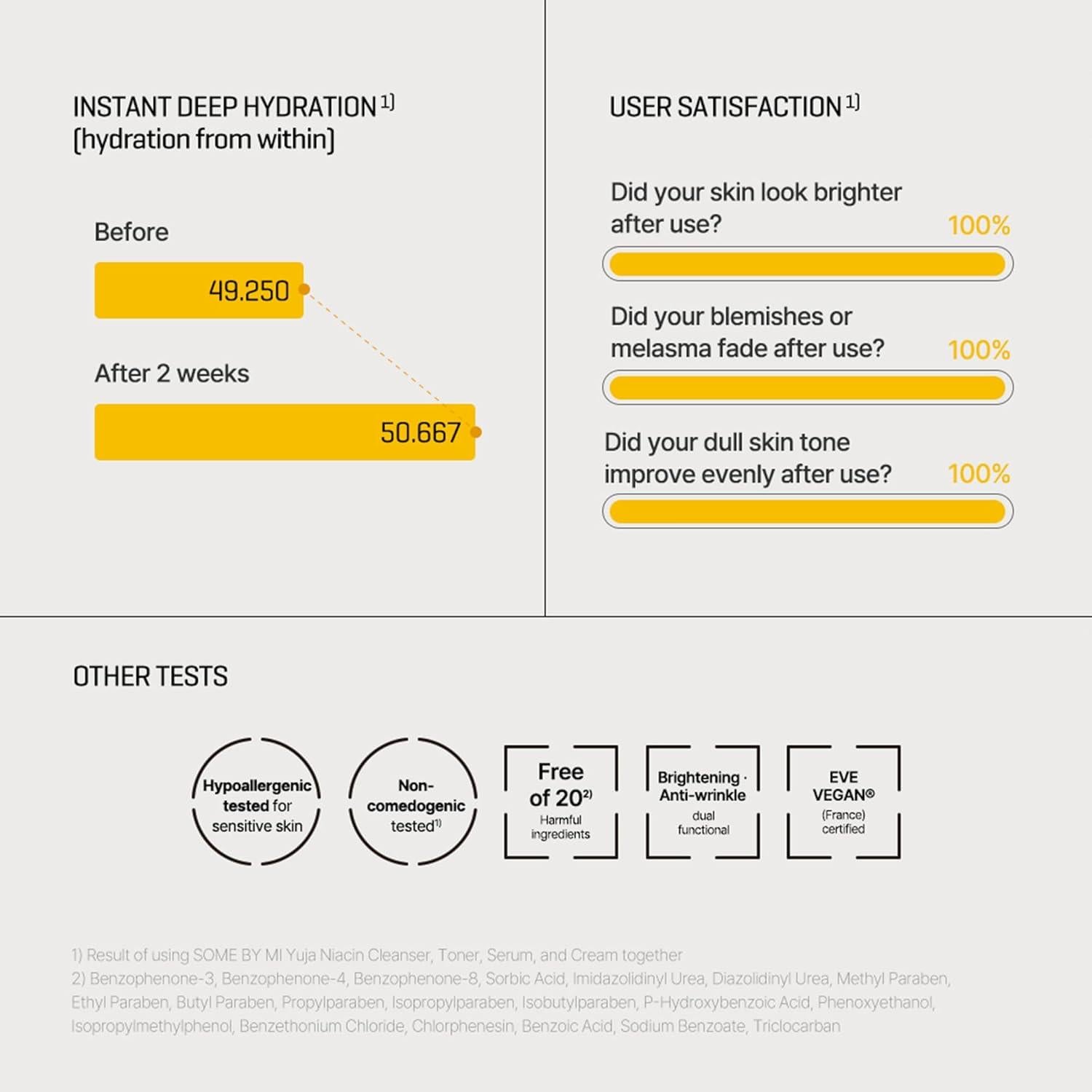 Suero Anti Manchas SOME BY MI Yuja Niacin 50ml 10% Niacinamida