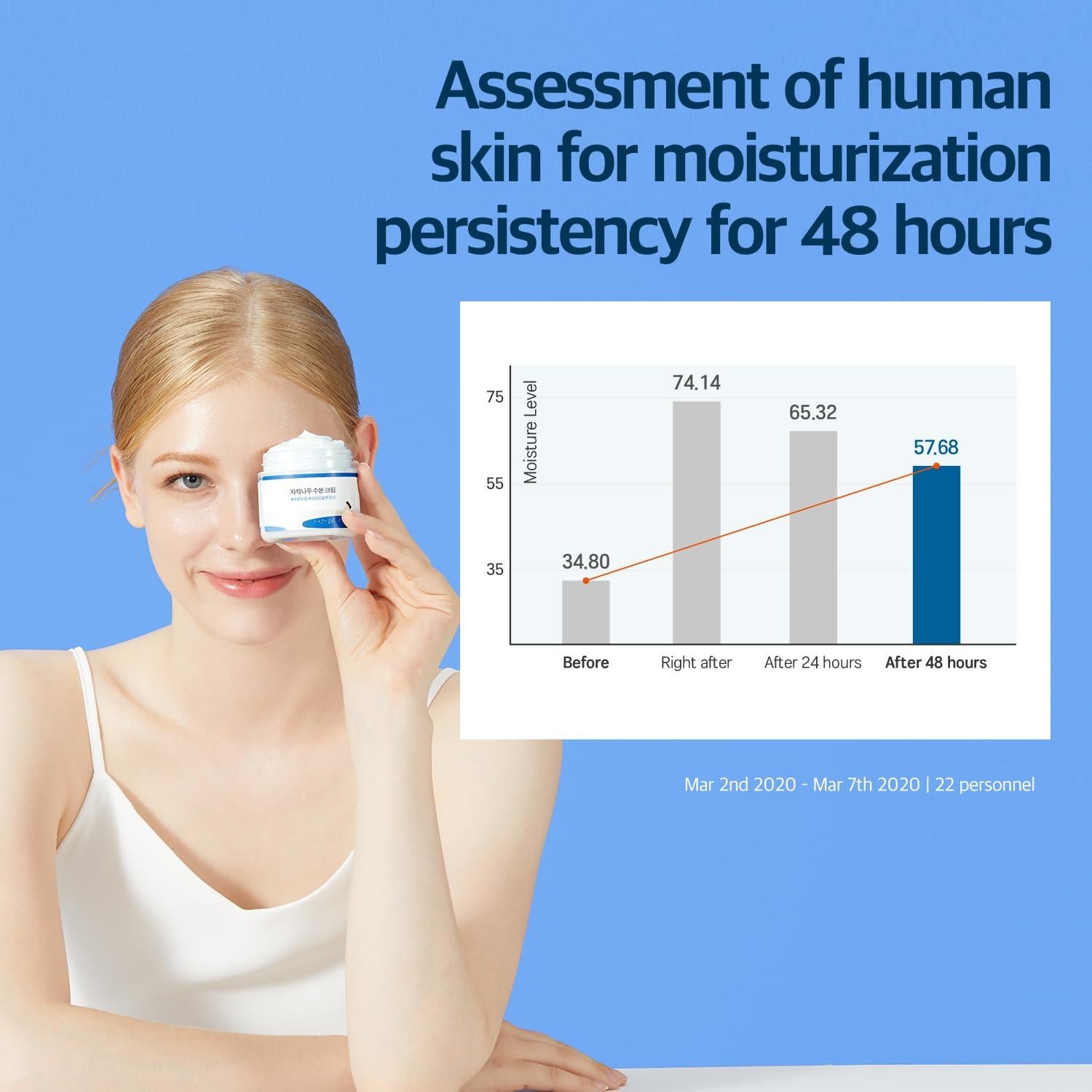 Crema Hidratante Round Lab 80g Jugo de Abedul Ácido Hialurónico