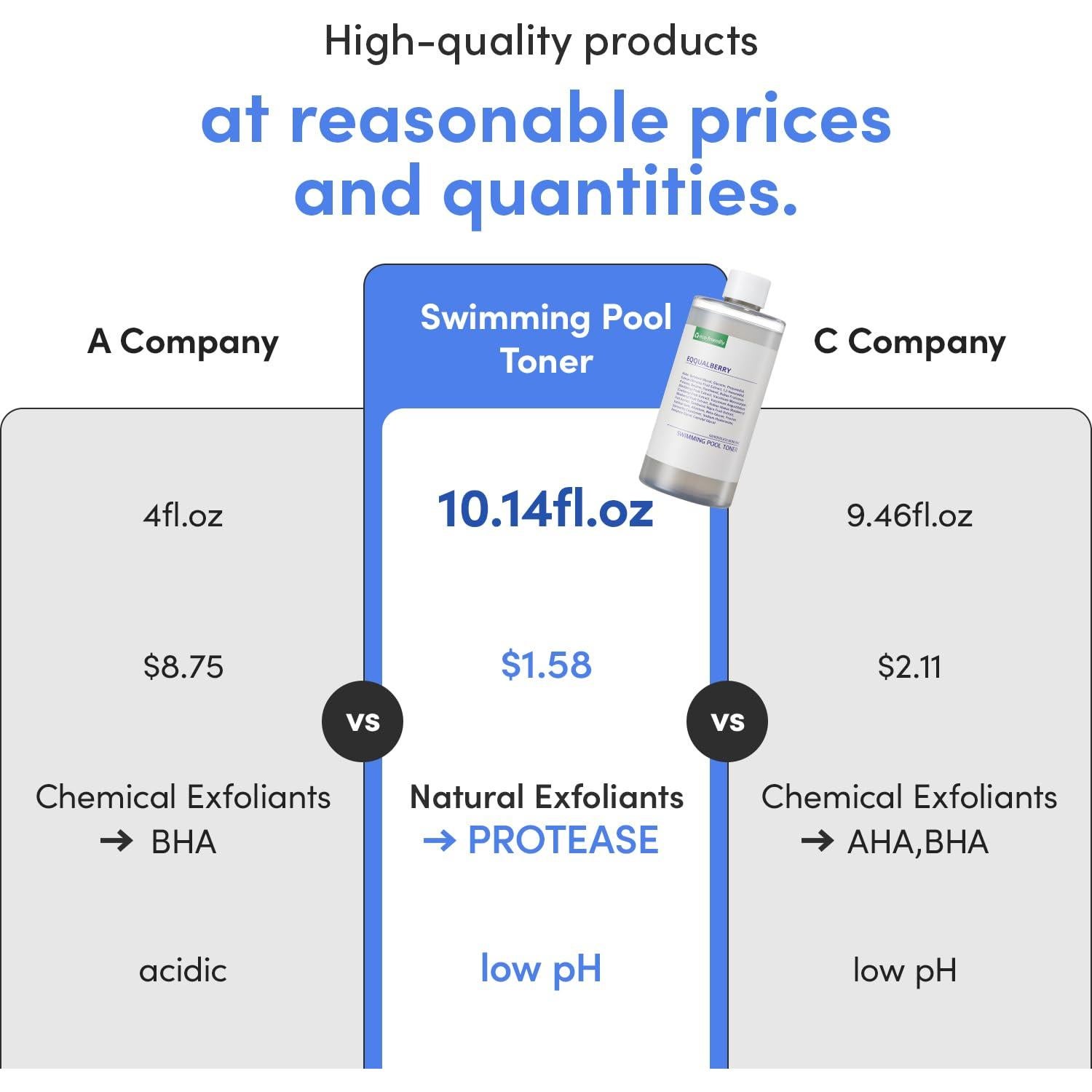 Tónico Exfoliante Suave THEONE 300ml Piel Sensible