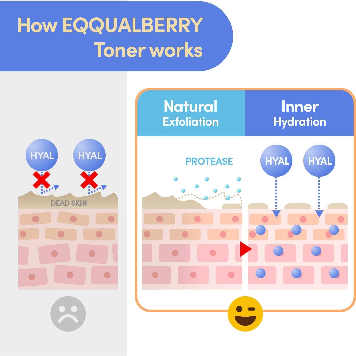 Tónico Exfoliante Suave THEONE 300ml Piel Sensible