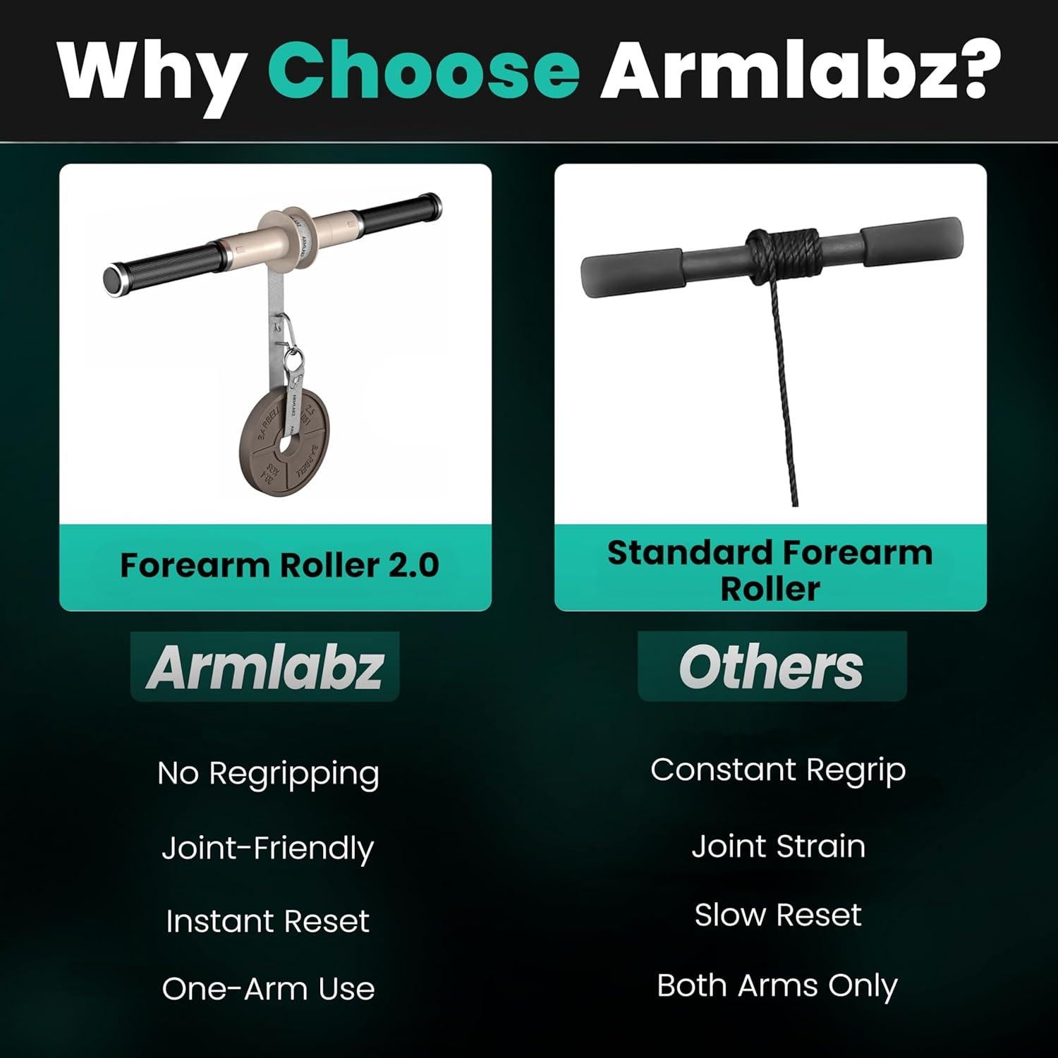 Rodillo de Antebrazo ArmLabz 2.0 - Fortalecedor de Muñeca y Agarre