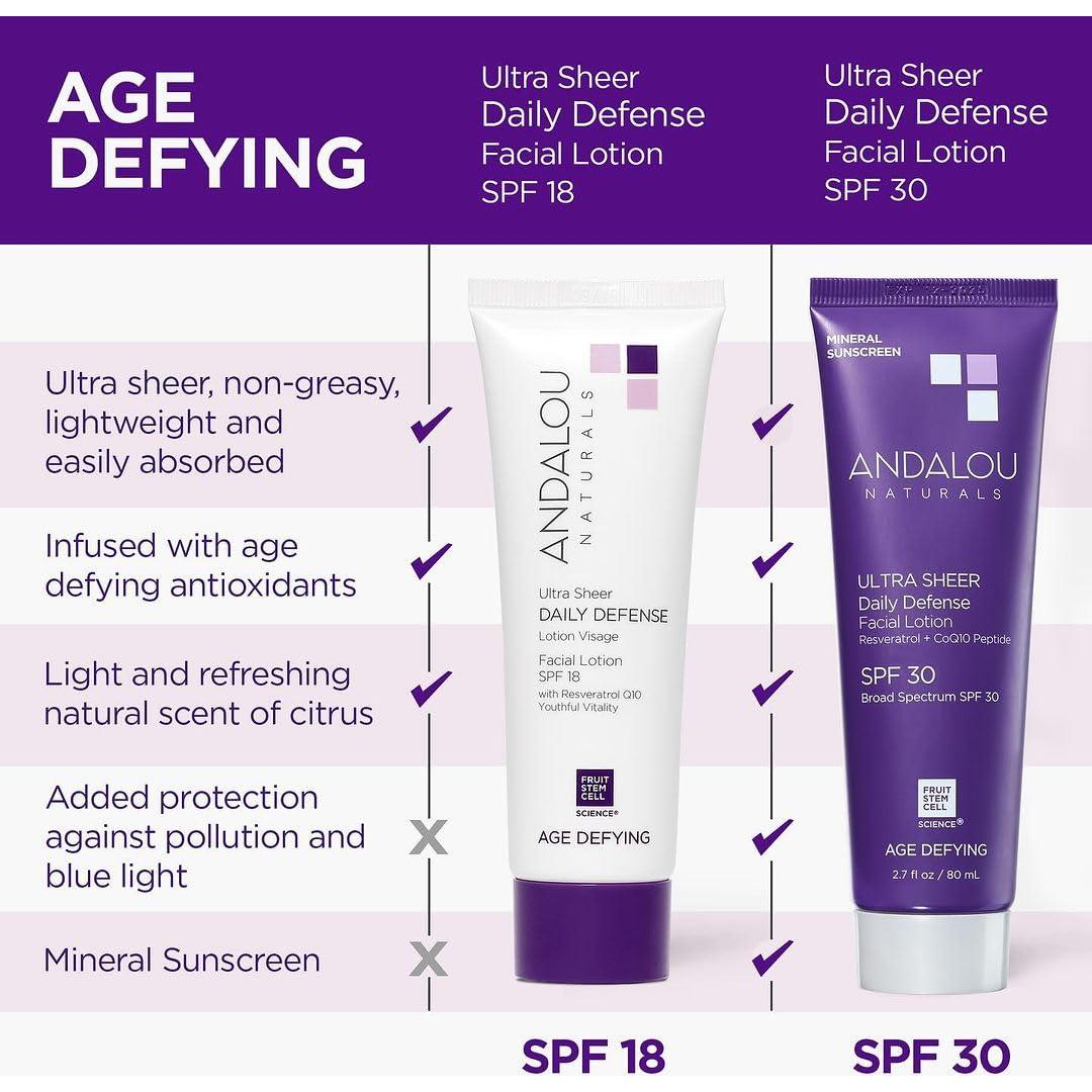 Andalou Naturals Loción Facial Hidratante SPF 18 76.54 ml