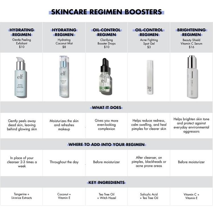 Bruma Facial Hidratante e.l.f. Coco 95.3 g Refresca Piel