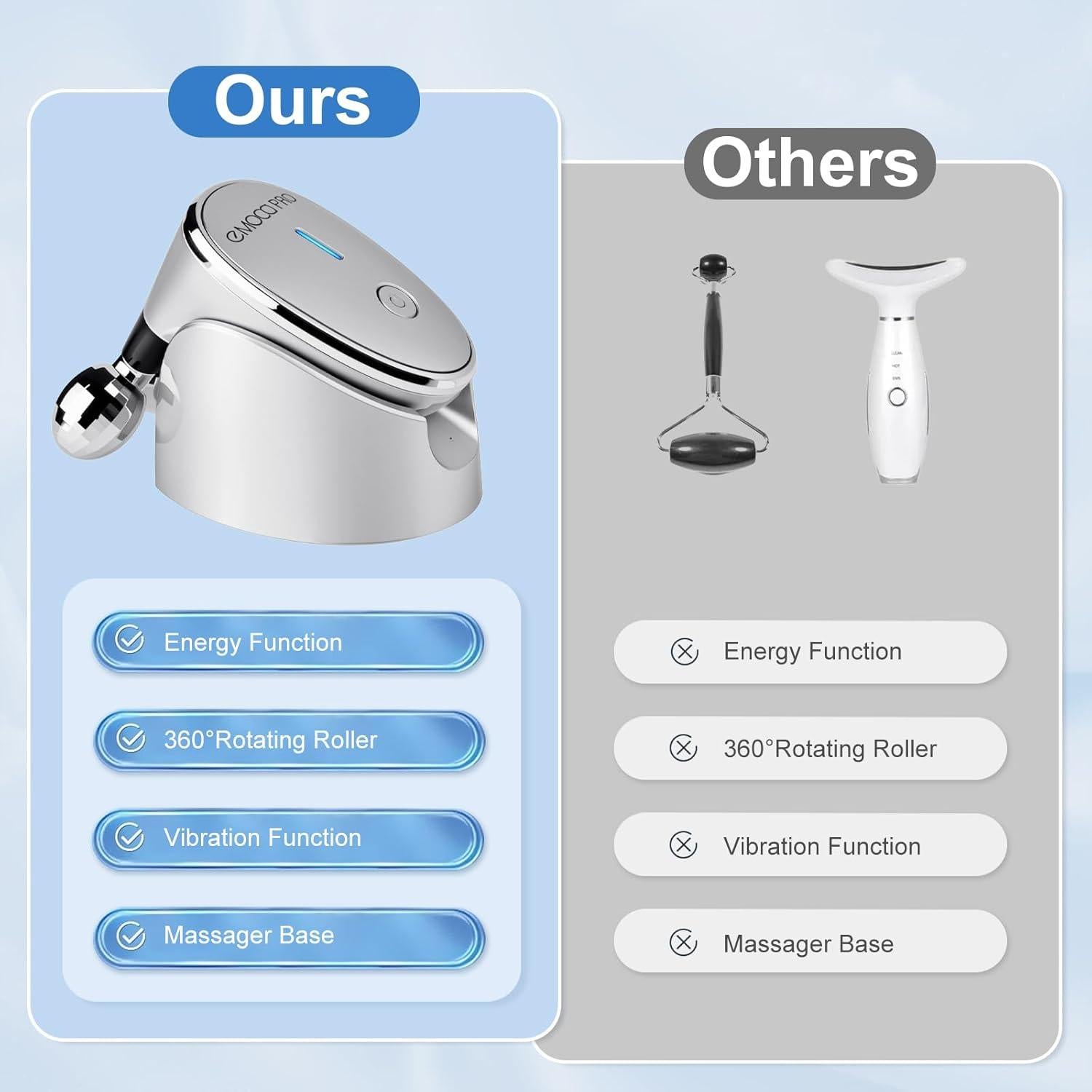 Masajeador Facial Eléctrico EMOCCI PRO para Reafirmar Piel