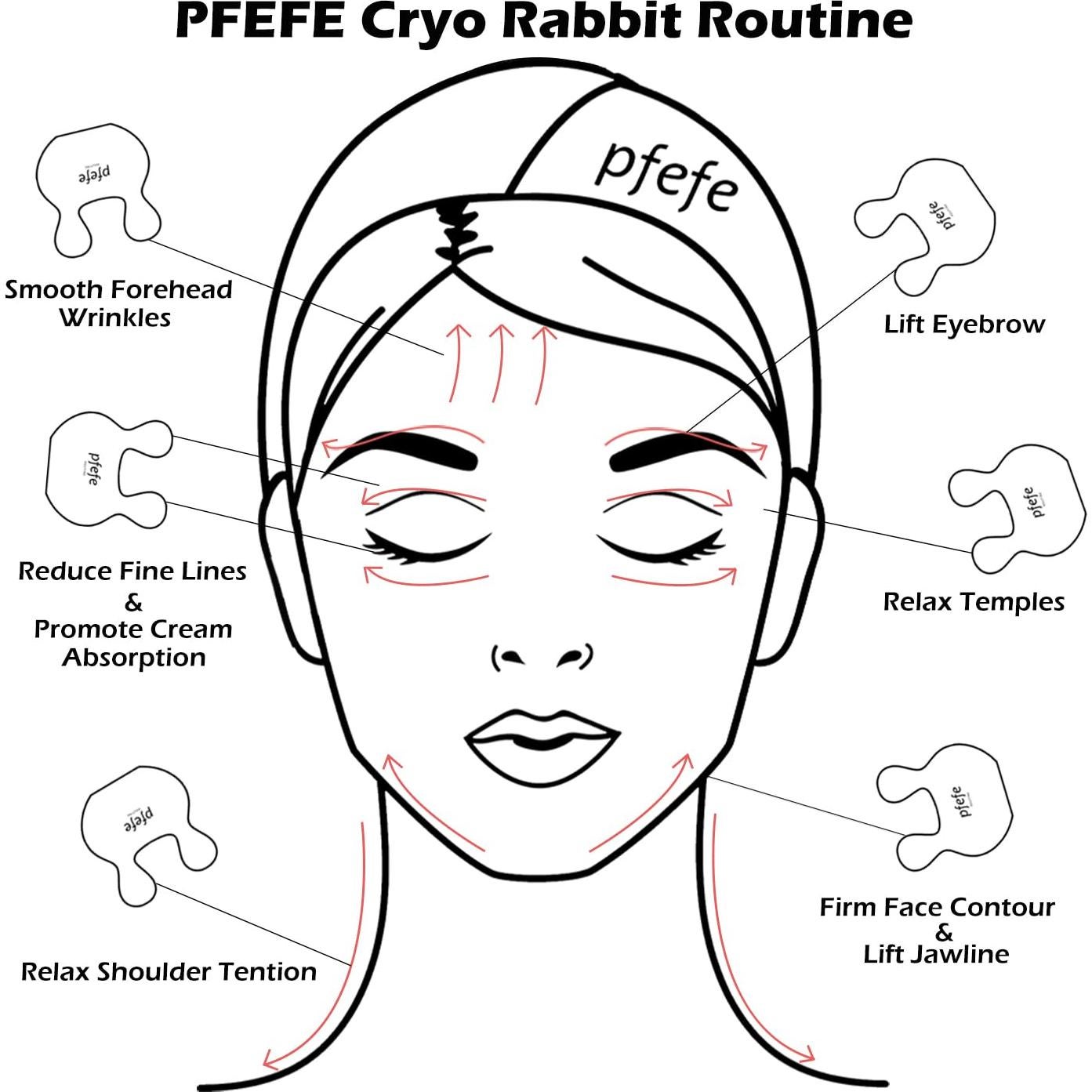 Rascador Gua Sha Conejo PFEFE Acero Inoxidable 6.35x6.60cm