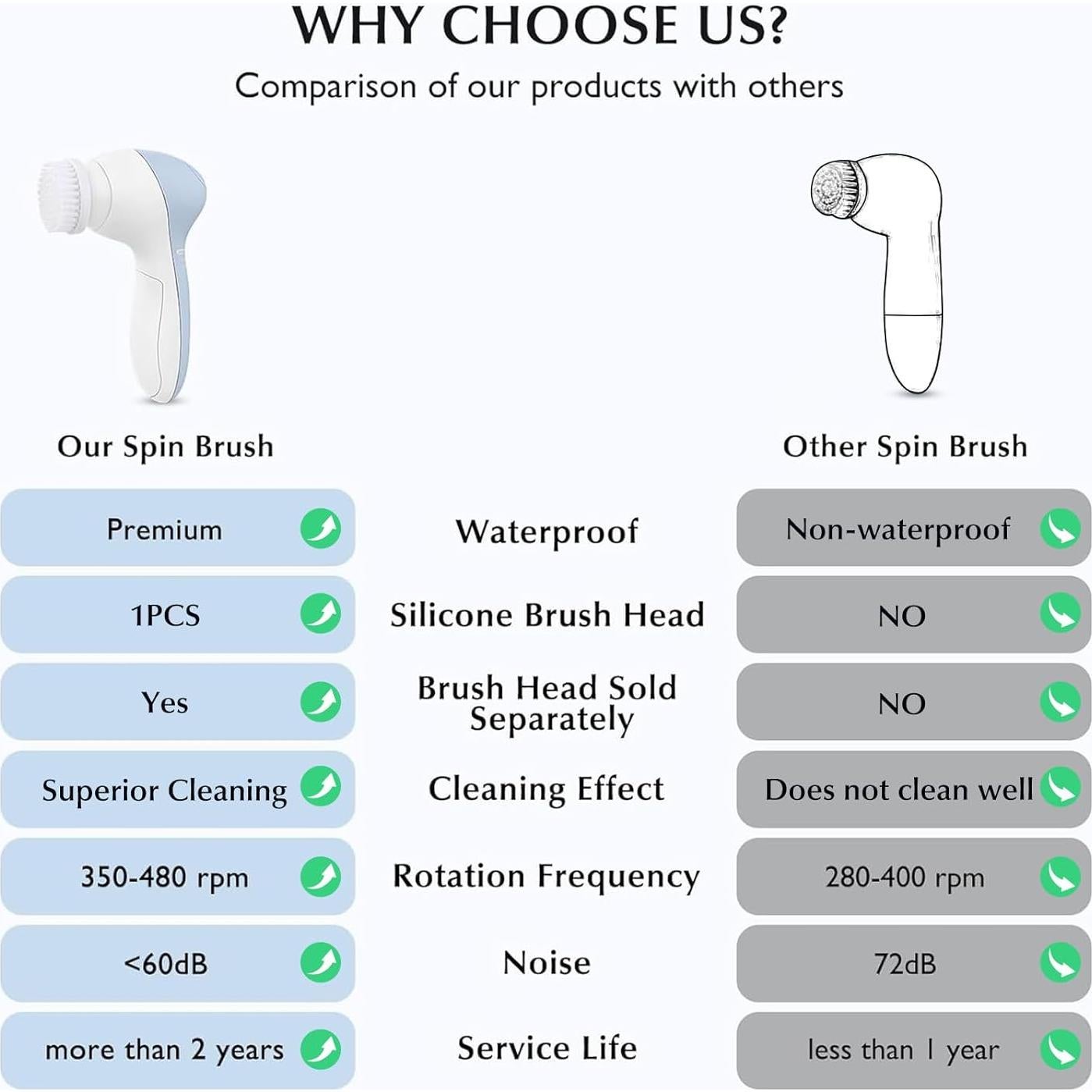 Cepillo Facial COSLUS FBS-D 2 en 1 Silicona Exfoliante