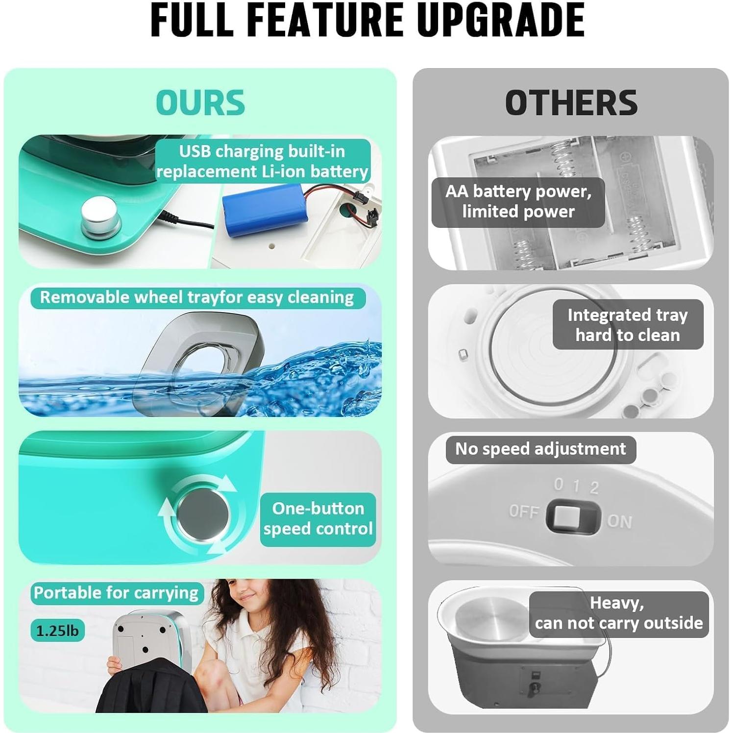 Torno de Alfarería Insnug ISG-841055555 24.89x19.05cm Verde