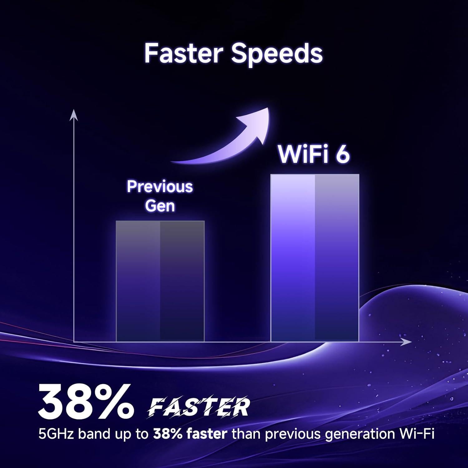 Router Inalámbrico Doble Banda U-SPEED T262-T21D WiFi 6 1.5 Gbps