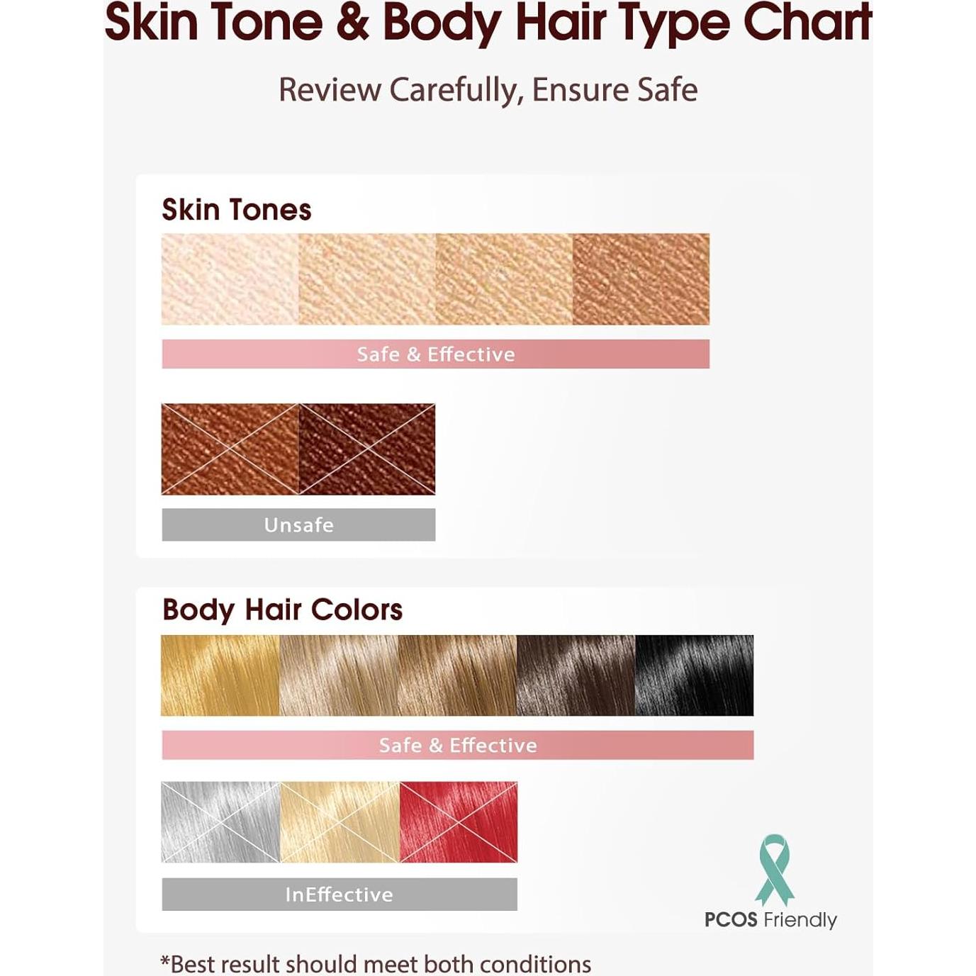 Depiladora Láser IPL LYSMOSKI Oro Rosa, Indolora y Rápida