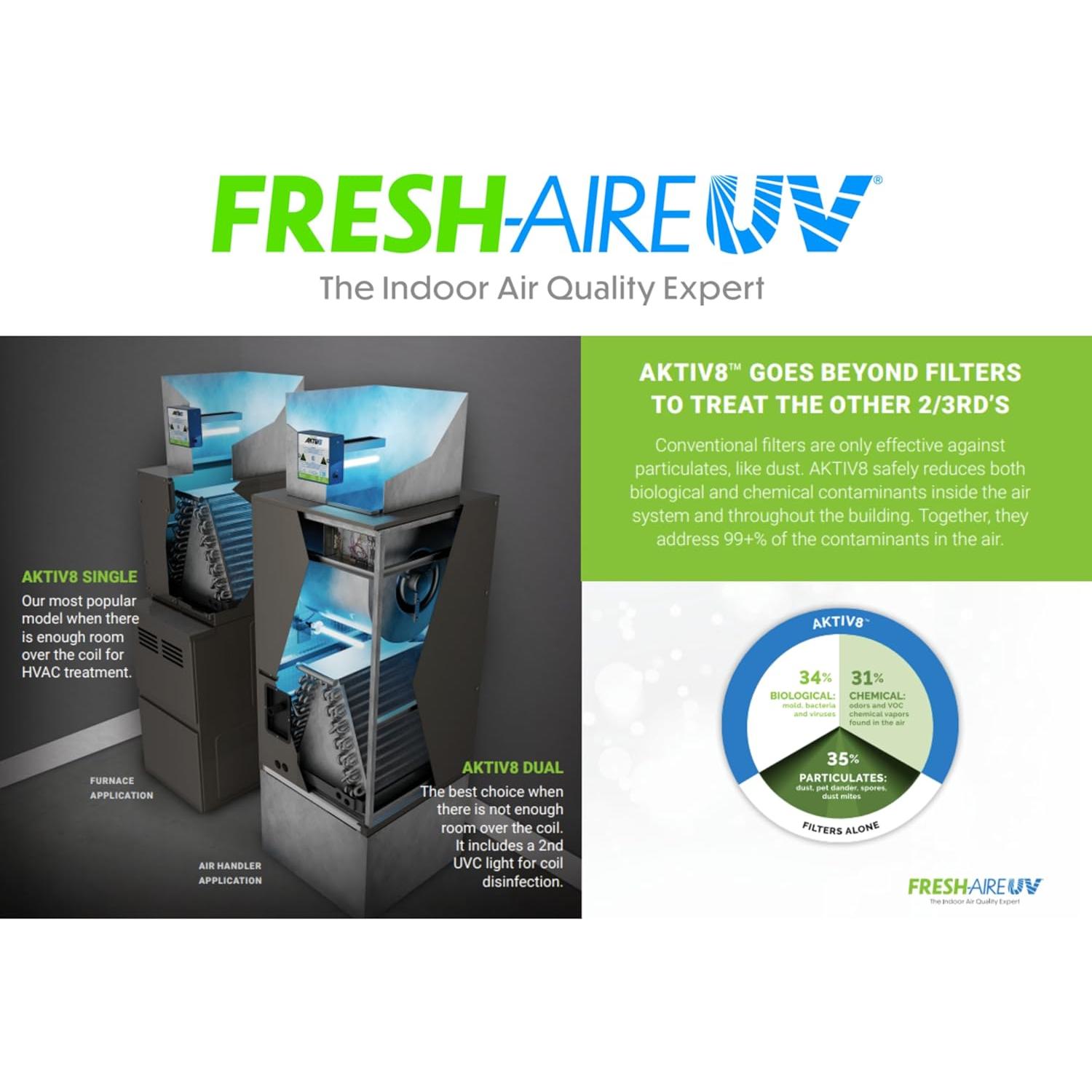 Sistema de Tratamiento de Aire Fresh-Aire UV AKTIV8 2 Años