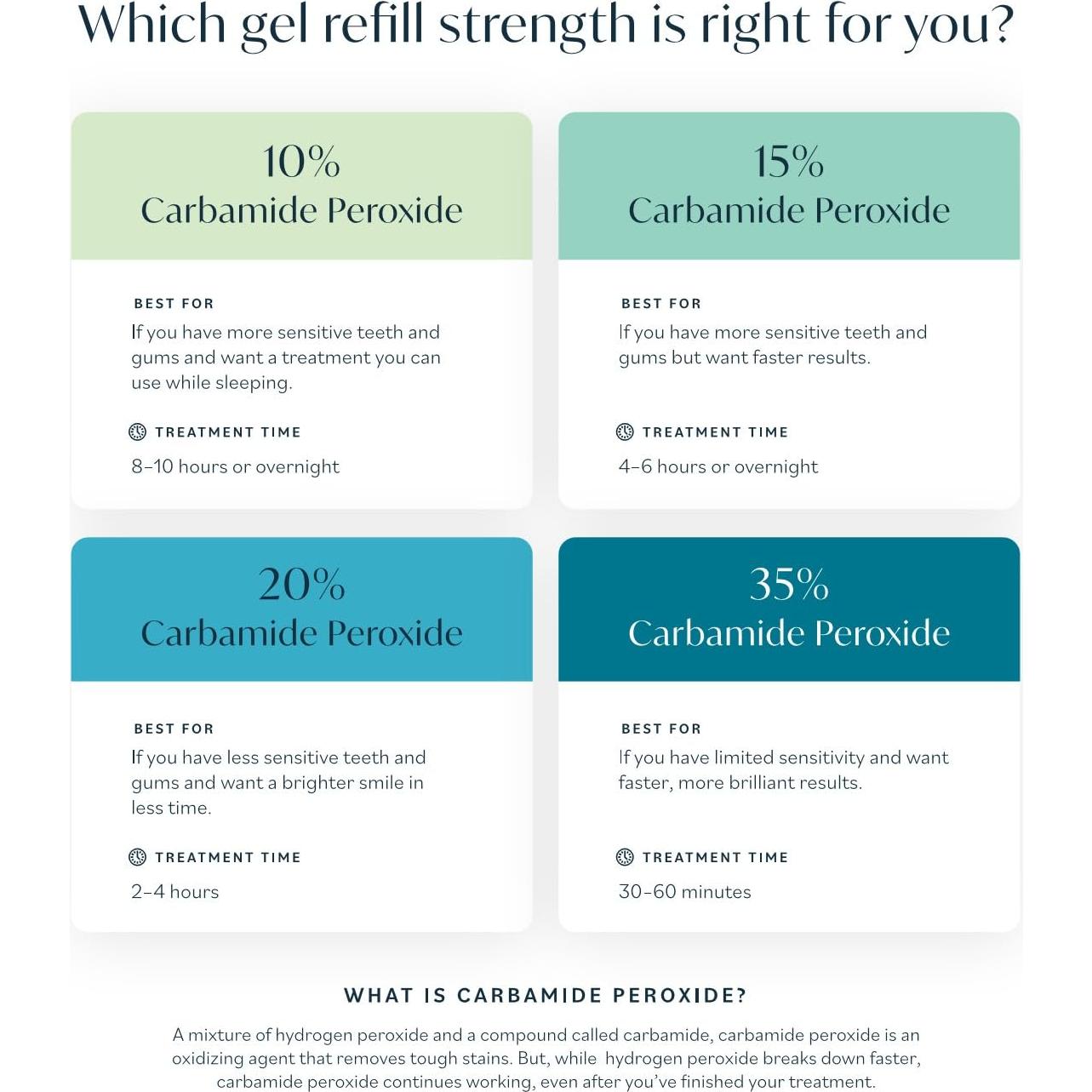 Kit Blanqueamiento Dental Opalescence 20% Ultradent 4 Jeringas