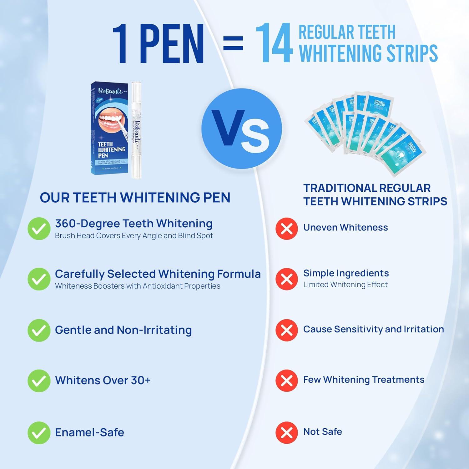 Bolígrafo Blanqueador de Dientes VieBeauti 30+ Usos Menta