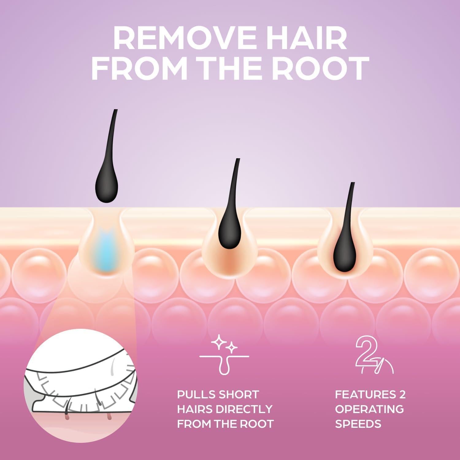 Epilady Delicare Duo Depiladora Inalámbrica 2 Velocidades