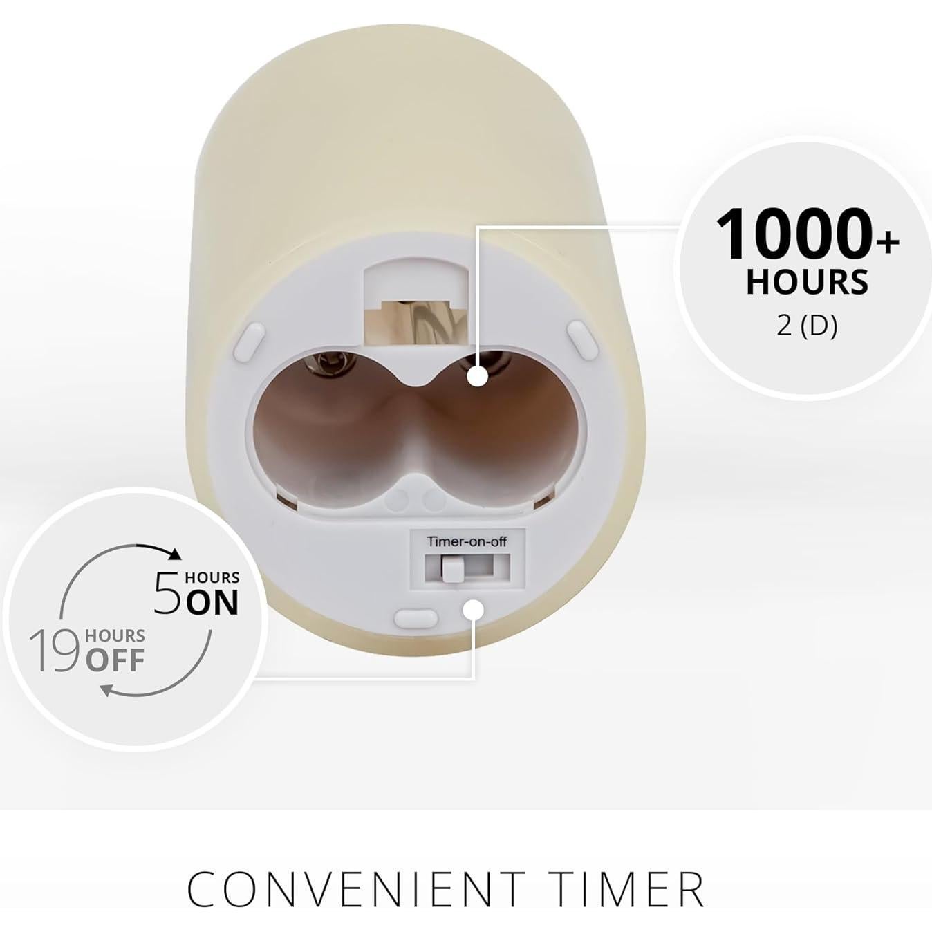 Vela LED Sin Llama Luminara Marfil 7.62 cm x 12.7 cm Aroma Miel