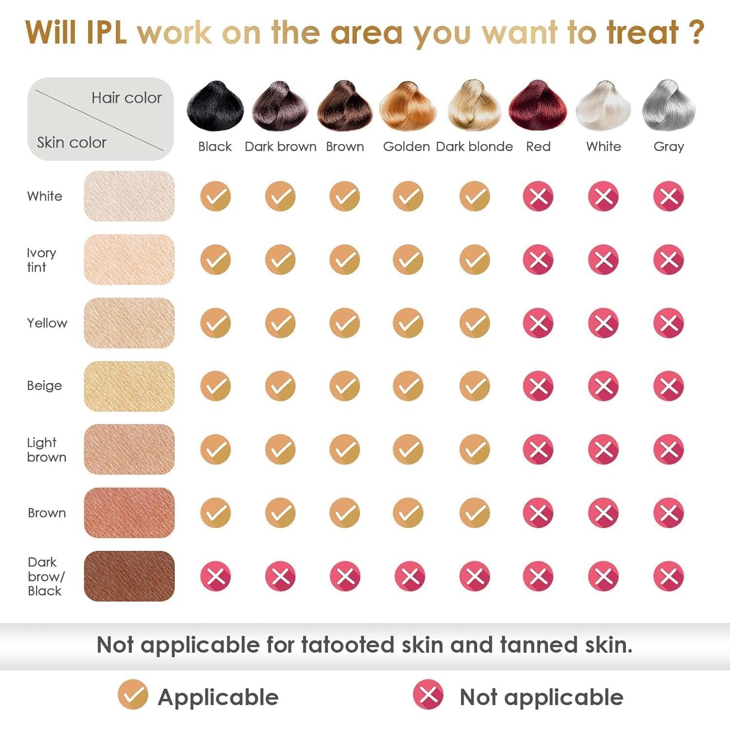 Depiladora Láser IPL Gransumr 999,999 Destellos Indolora