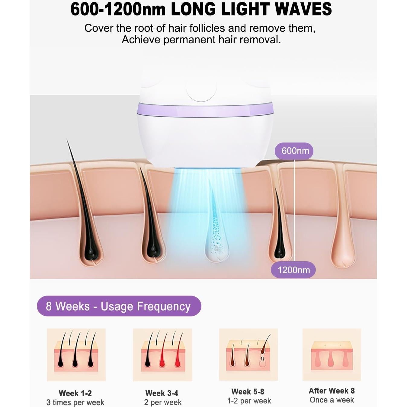 IPL Laser Hair Removal Device Permanent for Women & Men, 999,999 Flashes Safe Effective Lasting Hair Remover, Alternative to Salon, for Face Arms Armpit Legs Bikini Area Whole Body Home Treatment