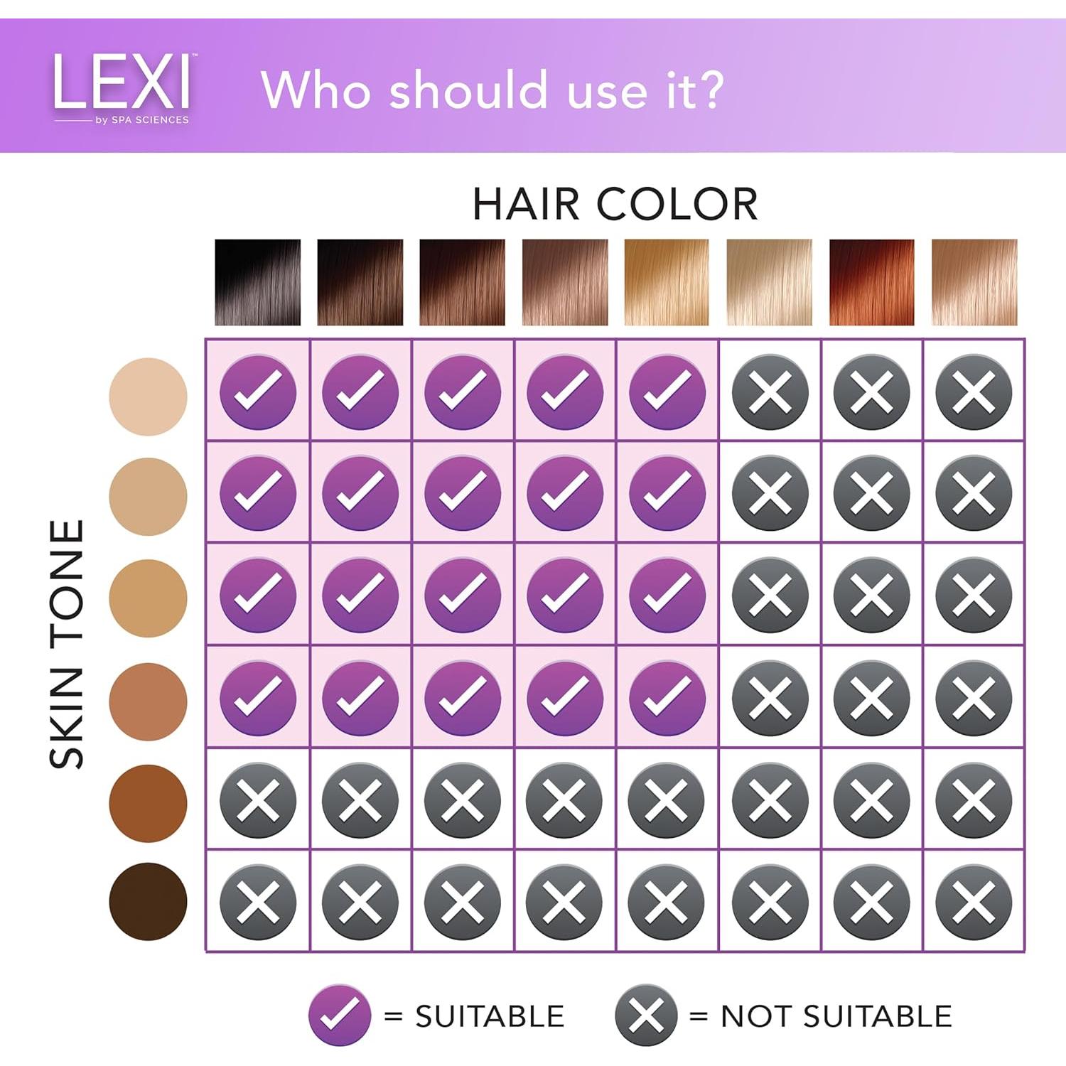 Spa Sciences LEXI - Eliminador de Vello IPL Indoloro 999,999 Destellos