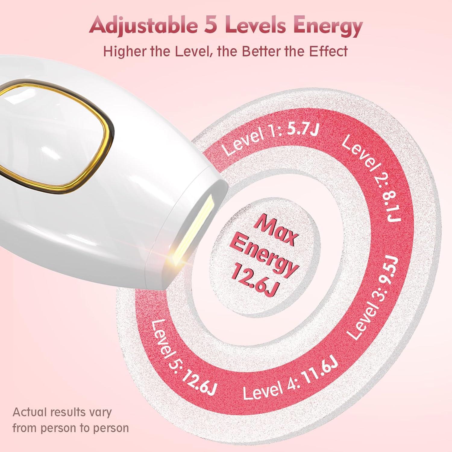 Eliminador de Vello Lásers IPL Playexen para Todo el Cuerpo