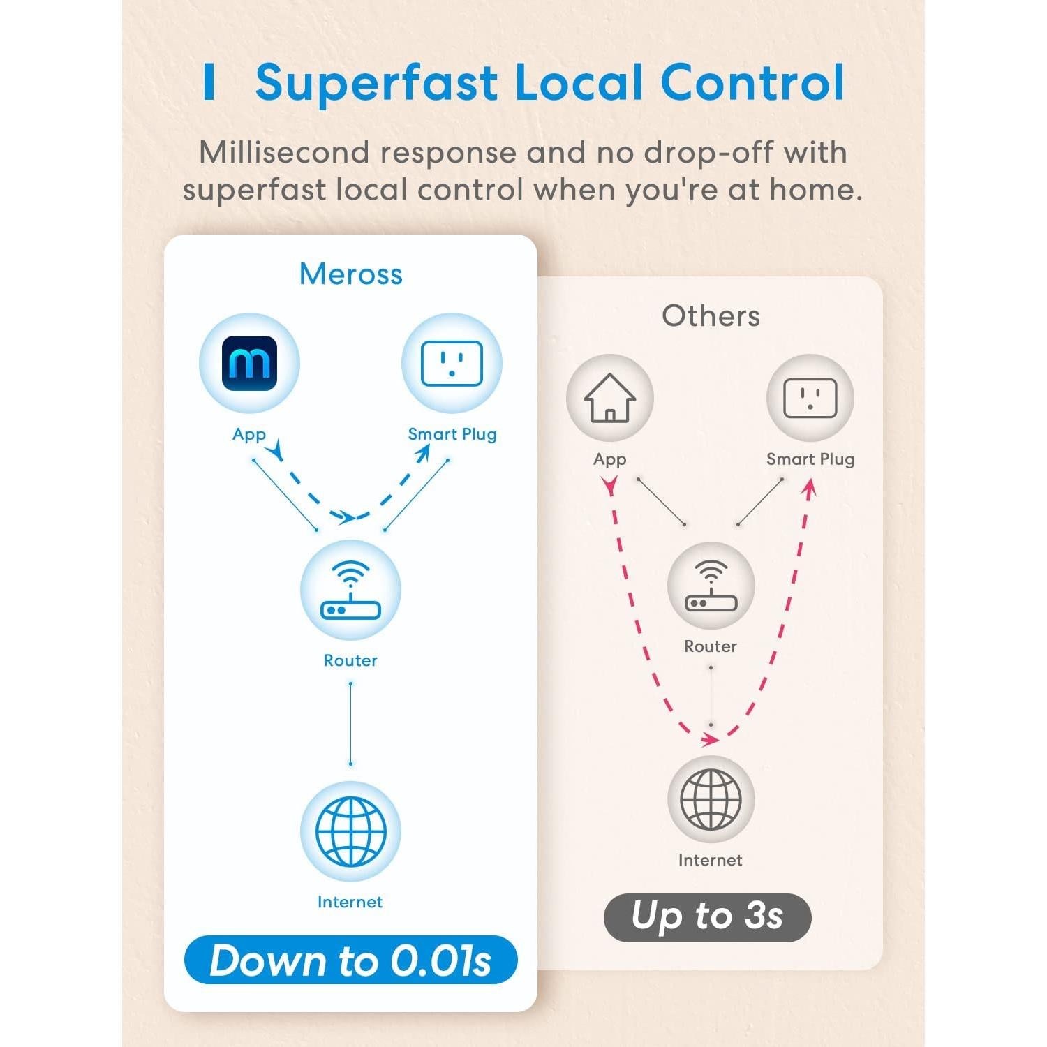 Enchufe Inteligente Meross Mini 15A Wi-Fi Control por Voz