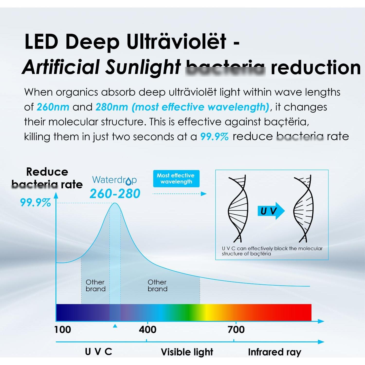Filtro de agua UV Waterdrop UVS01 acero inoxidable 50 años